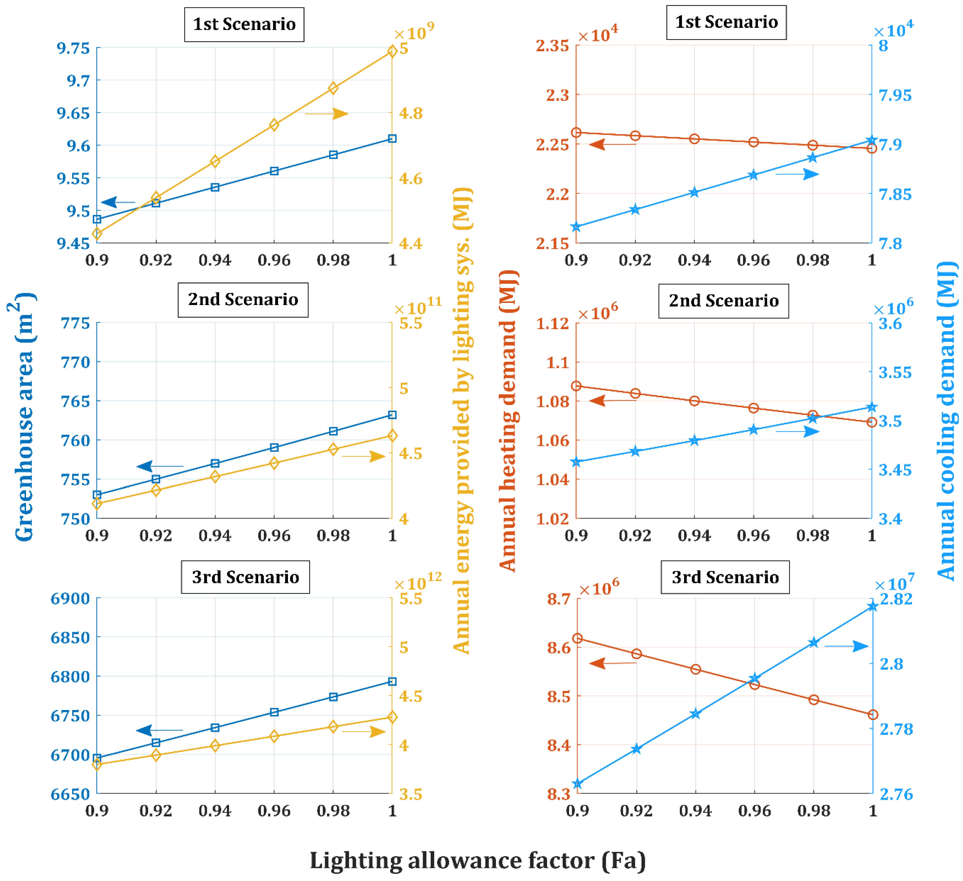Energies 16 01331 g016 Energies 16 01331 g016