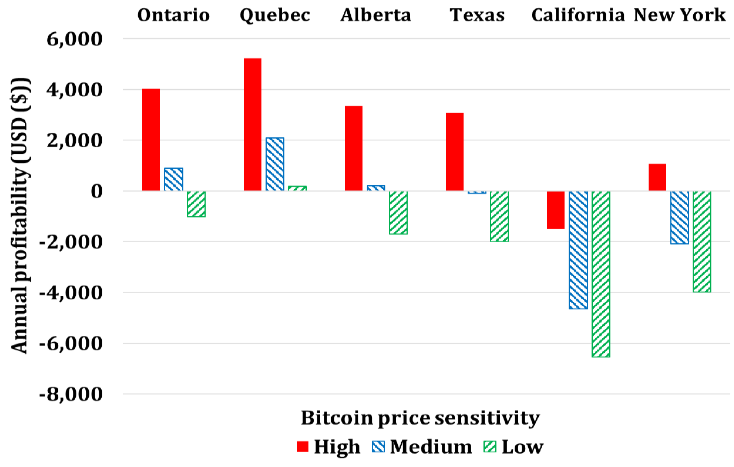 Energies 16 01331 g019 Energies 16 01331 g019