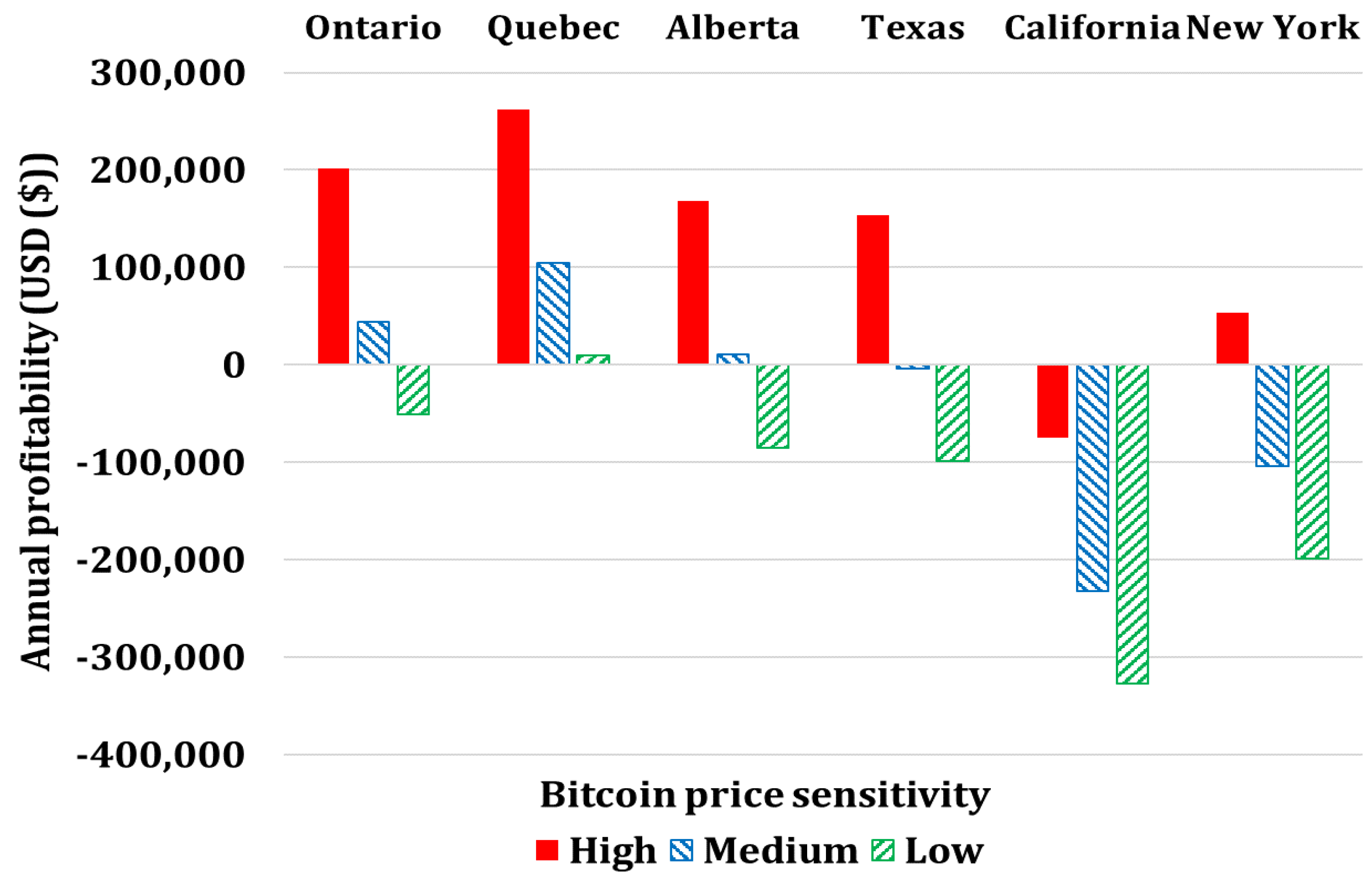 Energies 16 01331 g021 Energies 16 01331 g021