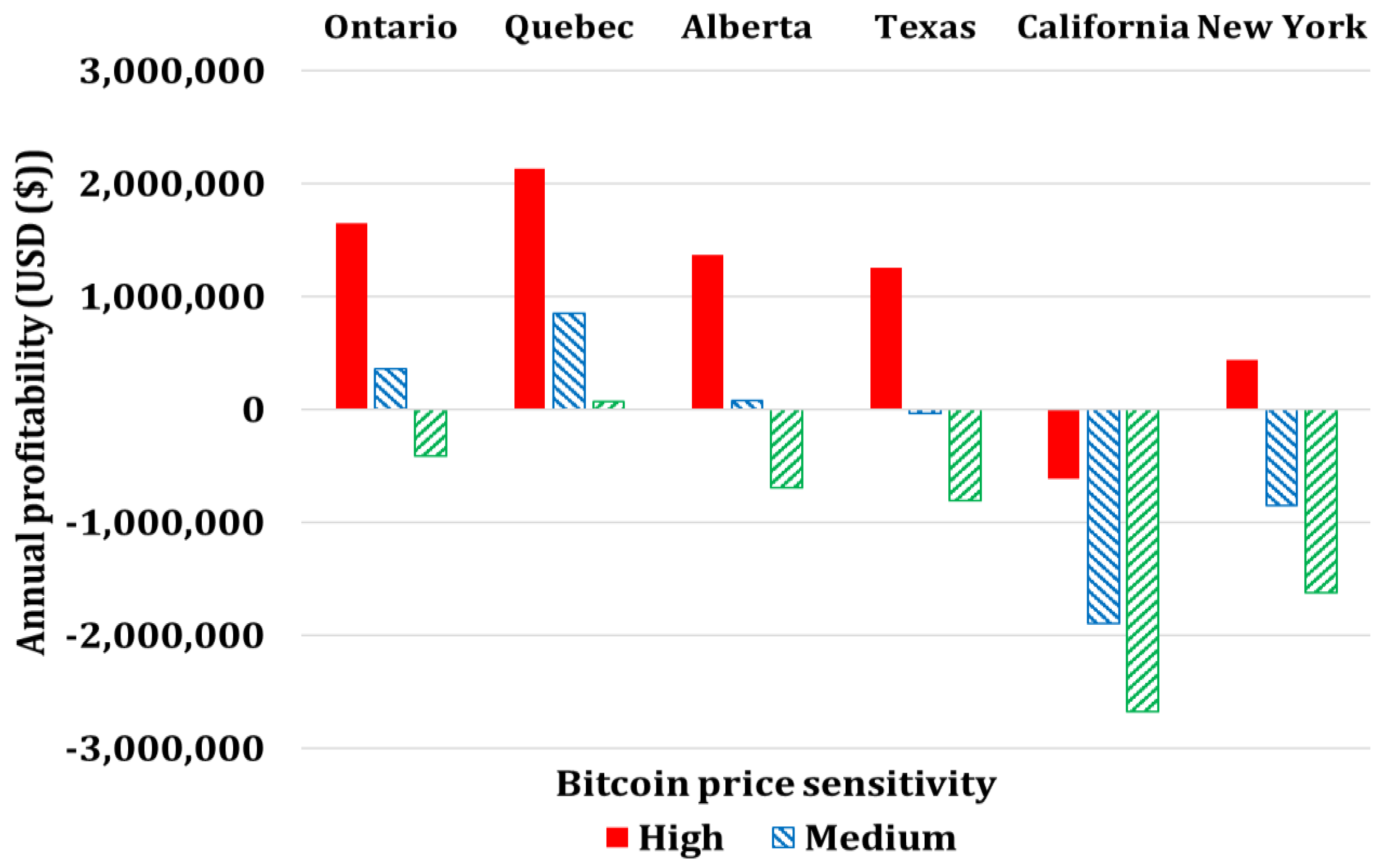 Energies 16 01331 g023 Energies 16 01331 g023