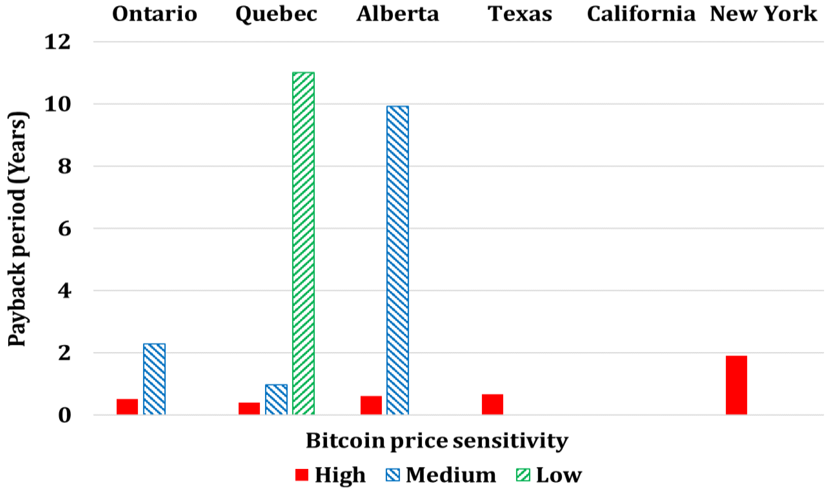 Energies 16 01331 g024 Energies 16 01331 g024