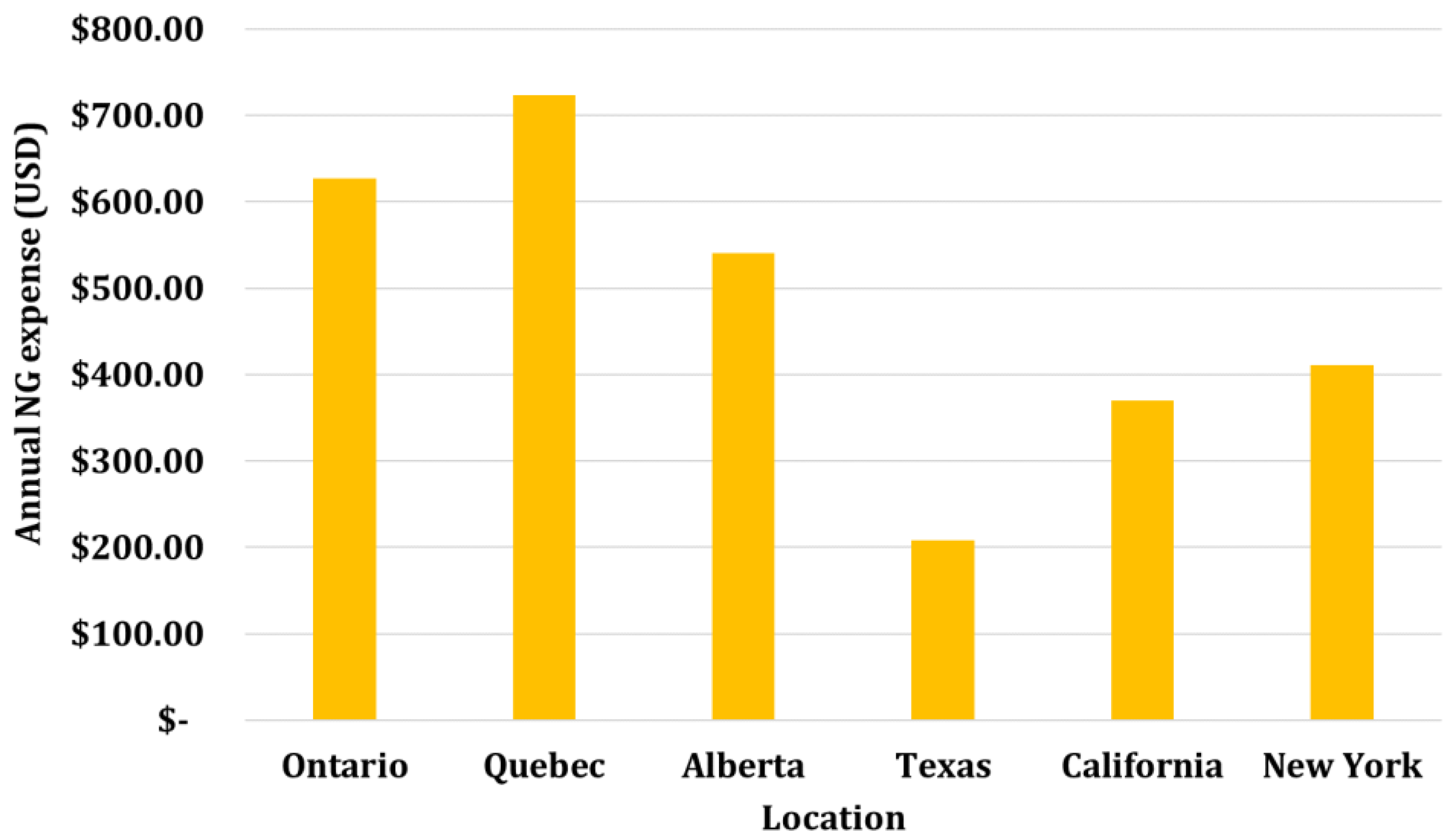 Energies 16 01331 g025 Energies 16 01331 g025