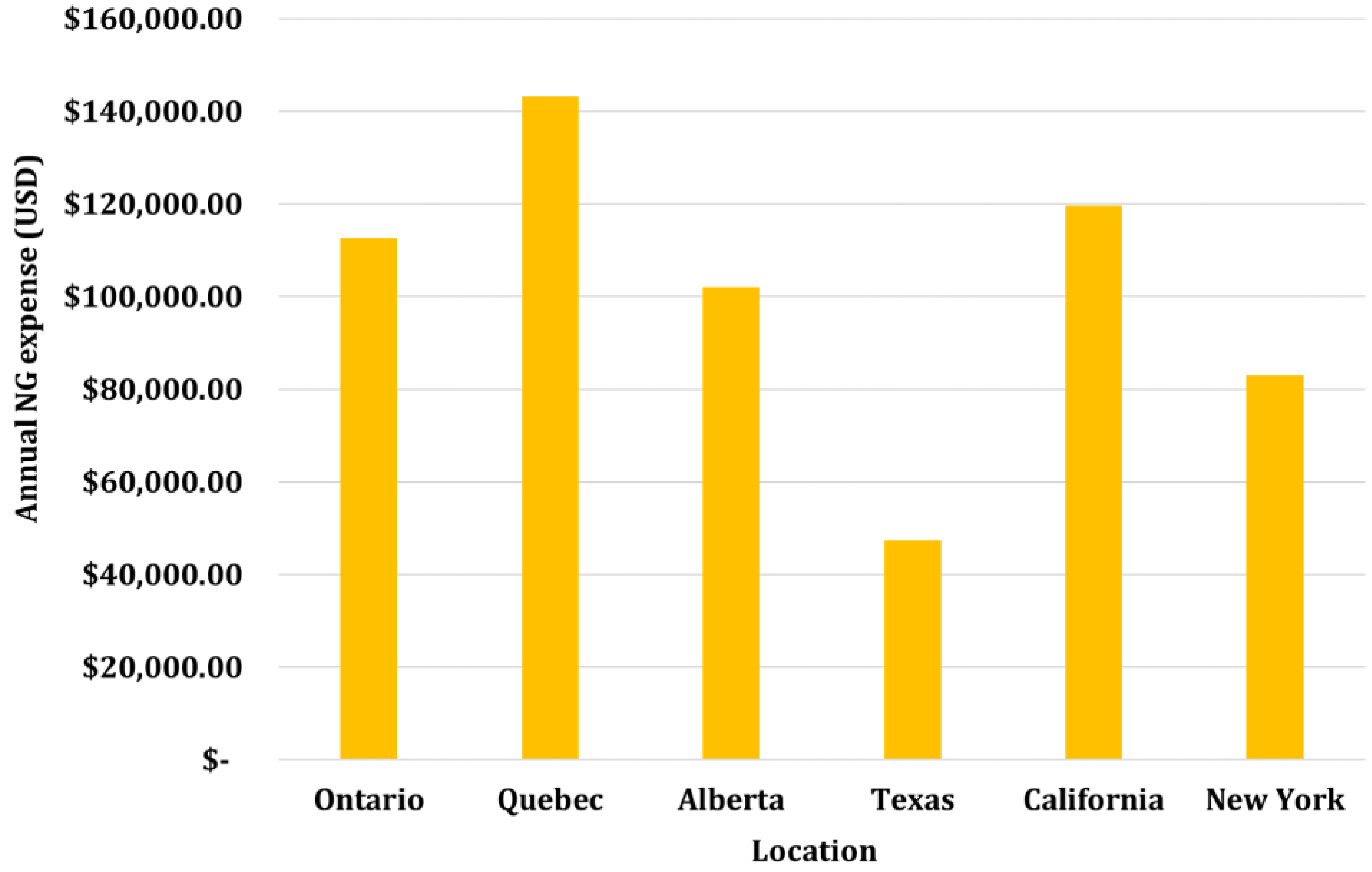 Energies 16 01331 g027 Energies 16 01331 g027