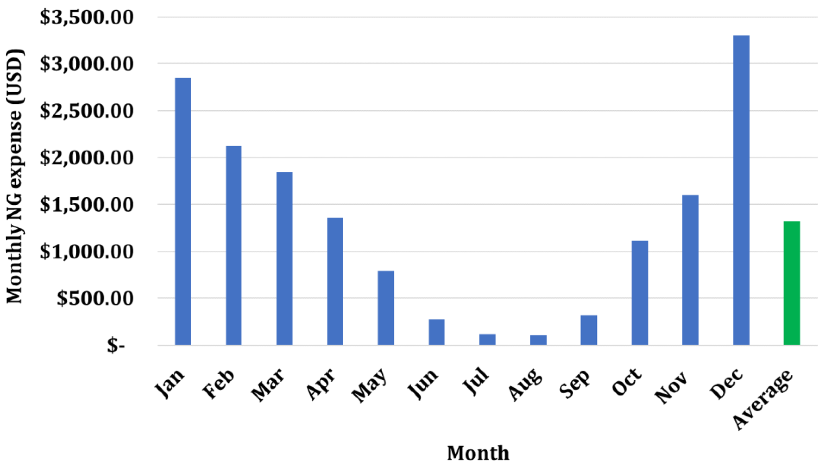 Energies 16 01331 g029 Energies 16 01331 g029