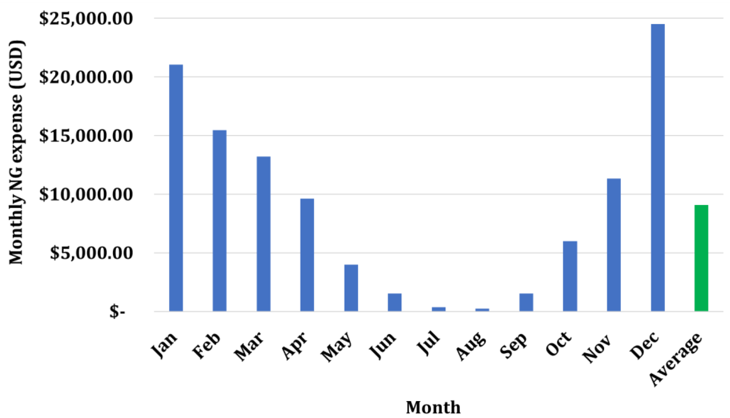 Energies 16 01331 g030 Energies 16 01331 g030