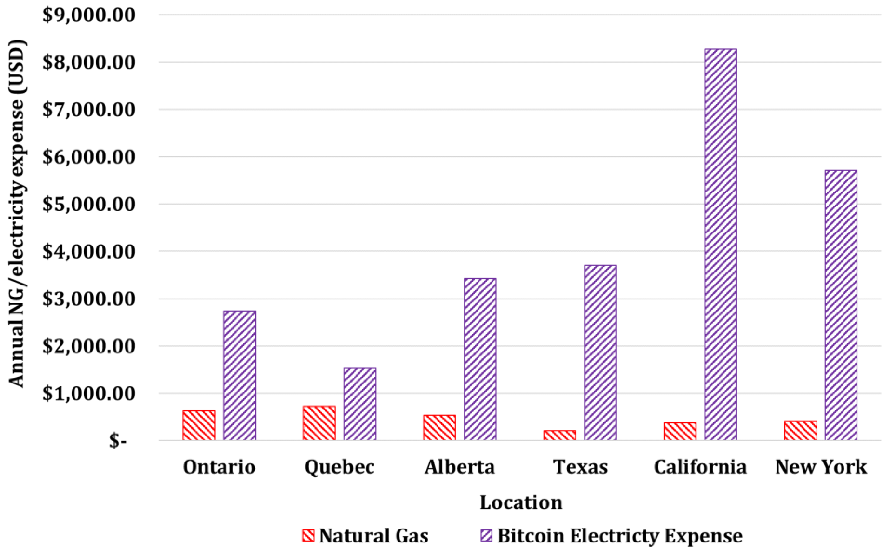 Energies 16 01331 g031 Energies 16 01331 g031