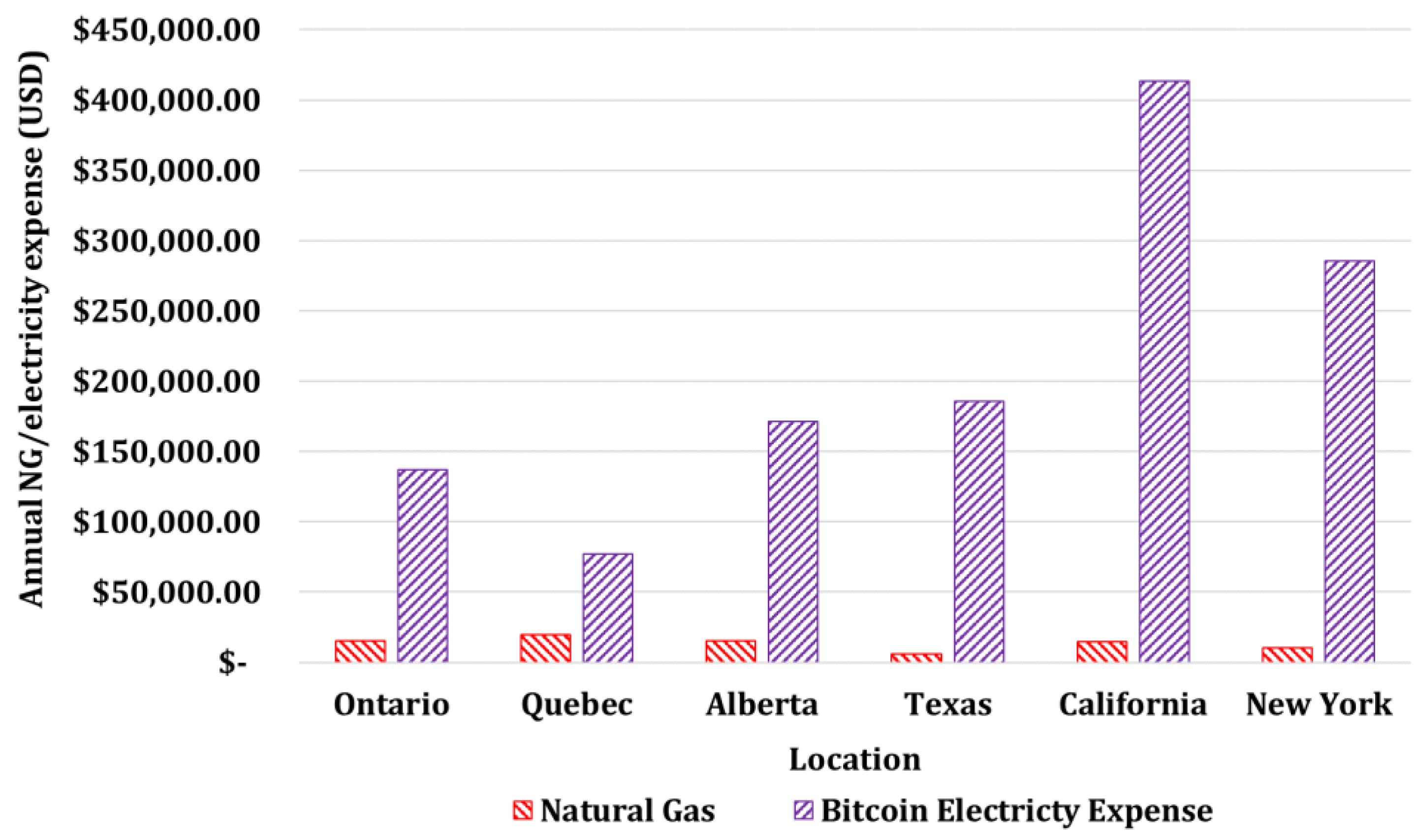 Energies 16 01331 g032 Energies 16 01331 g032