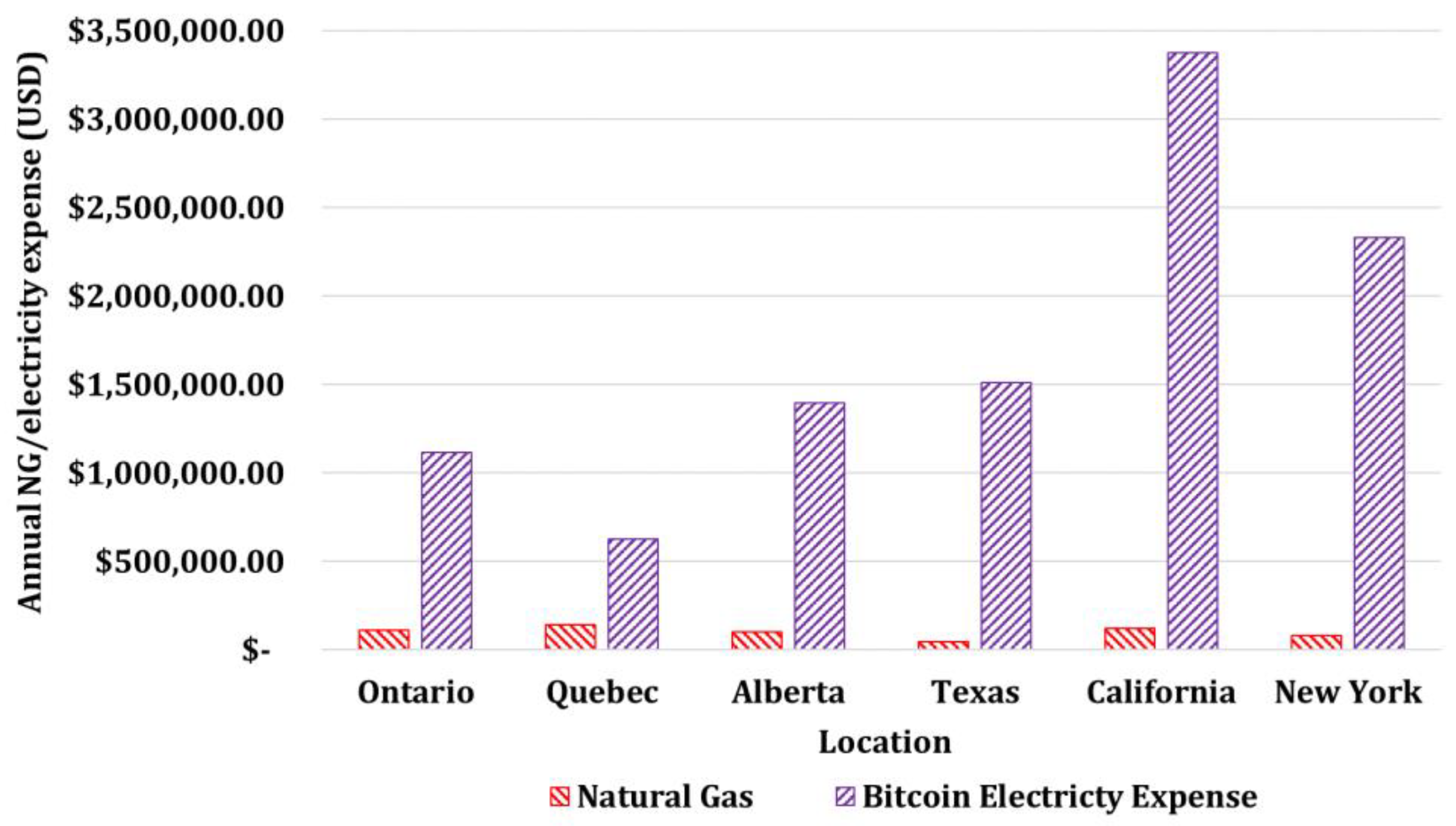 Energies 16 01331 g033 Energies 16 01331 g033