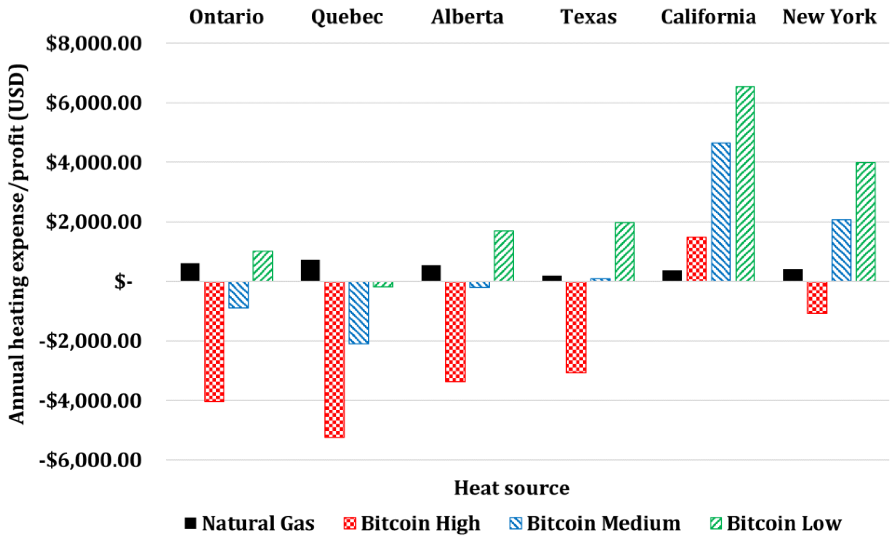 Energies 16 01331 g034 Energies 16 01331 g034