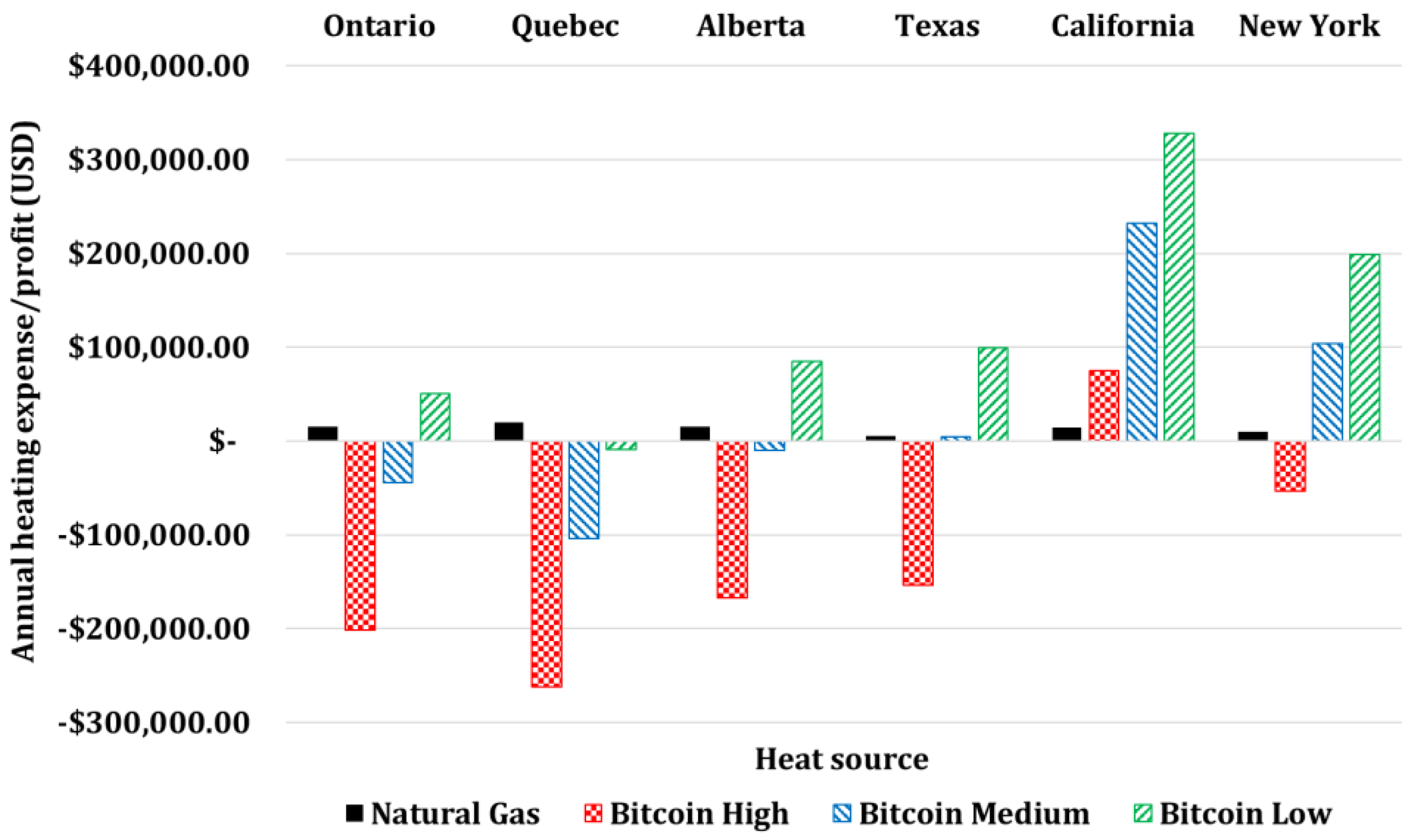 Energies 16 01331 g035 Energies 16 01331 g035