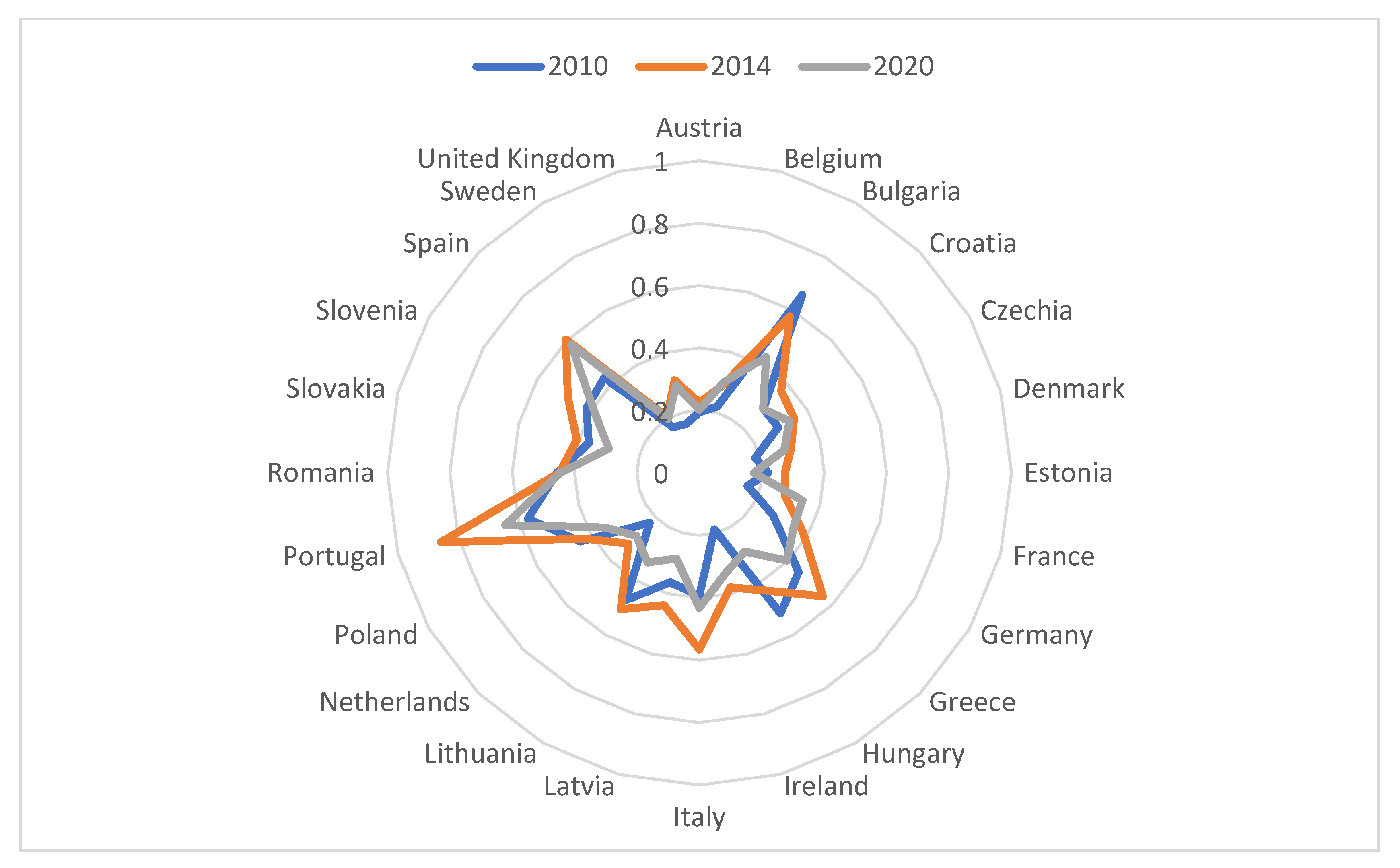 Energies 16 01333 g001 Energies 16 01333 g001
