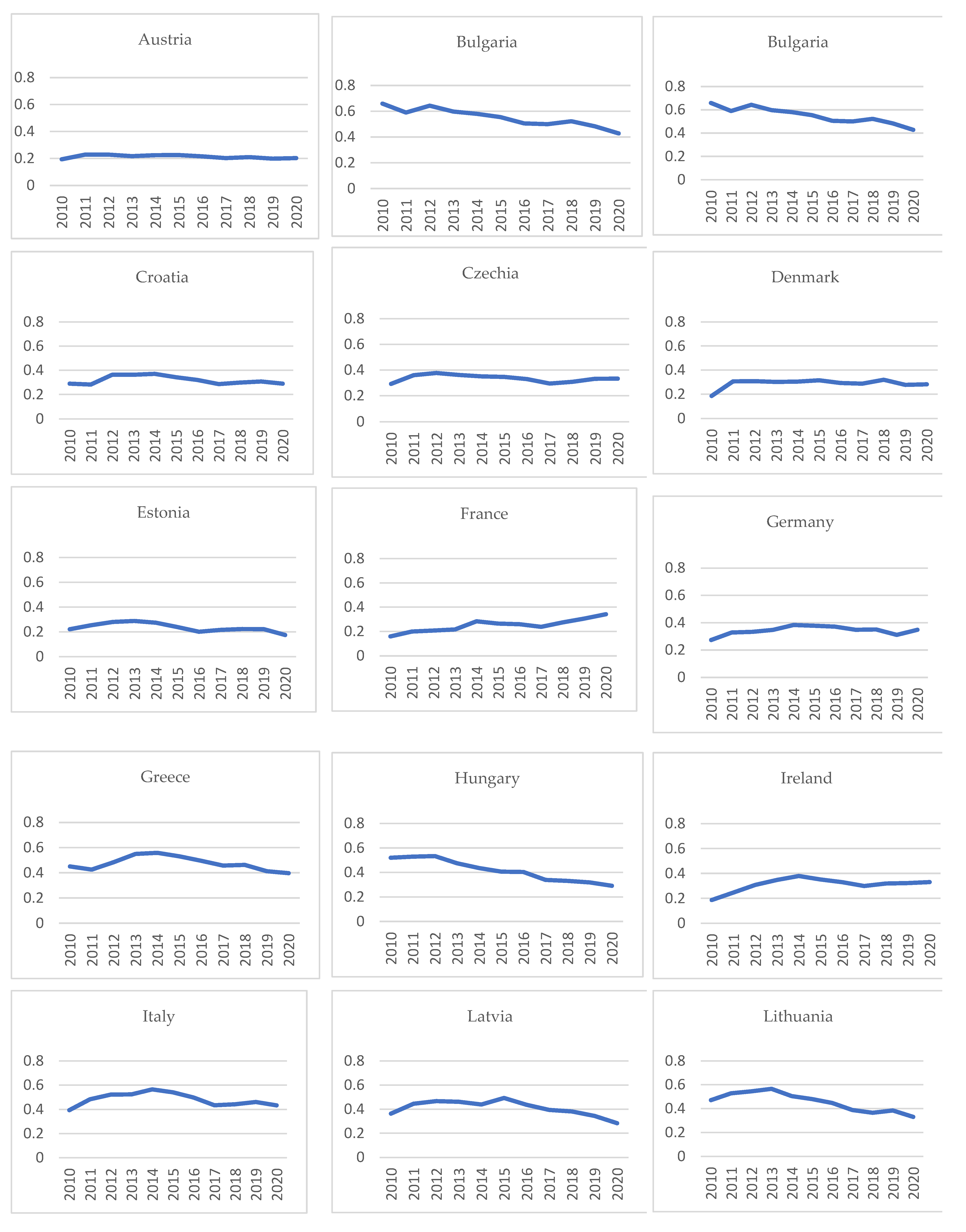 Energies 16 01333 g0a1a Energies 16 01333 g0a1a