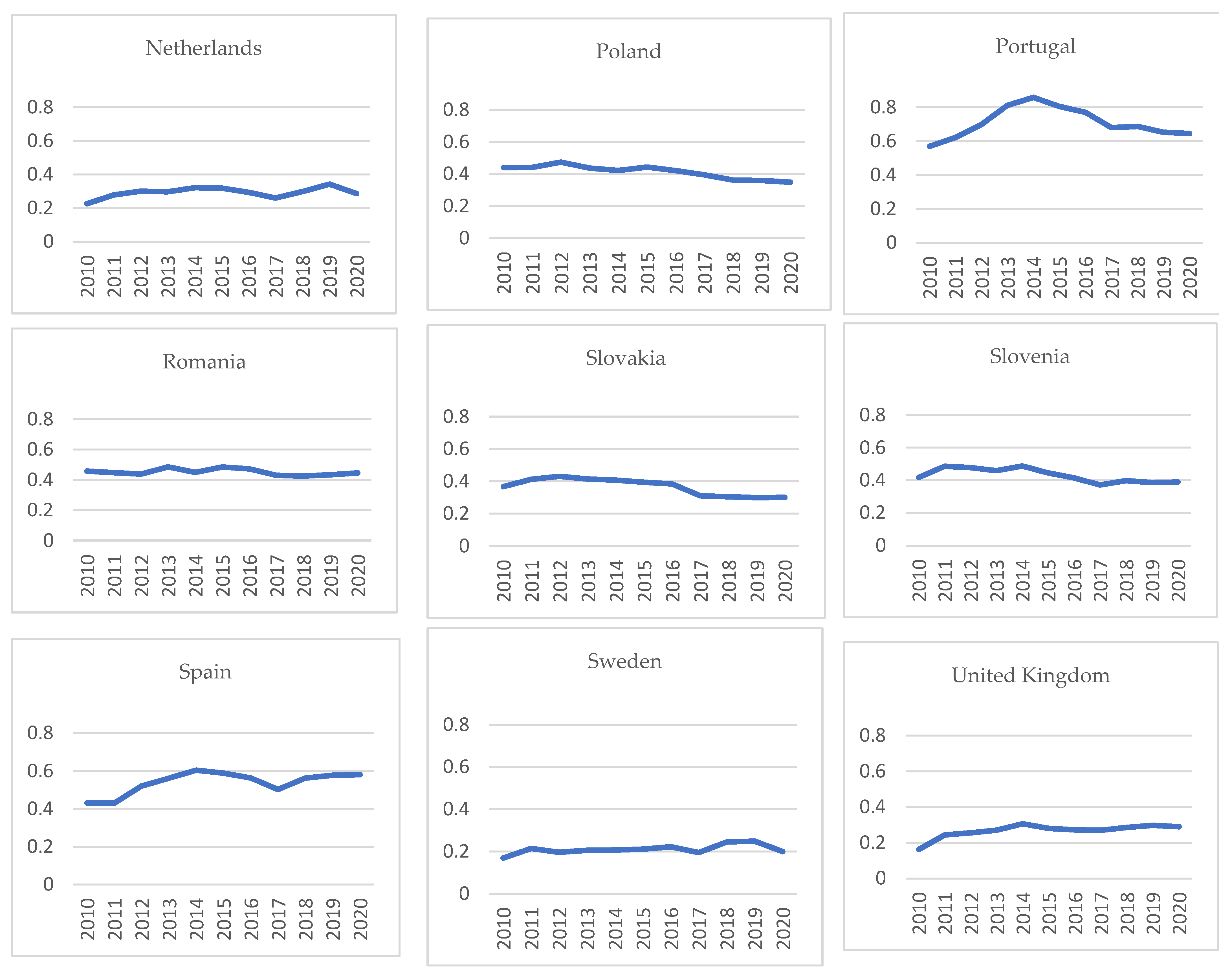Energies 16 01333 g0a1b Energies 16 01333 g0a1b