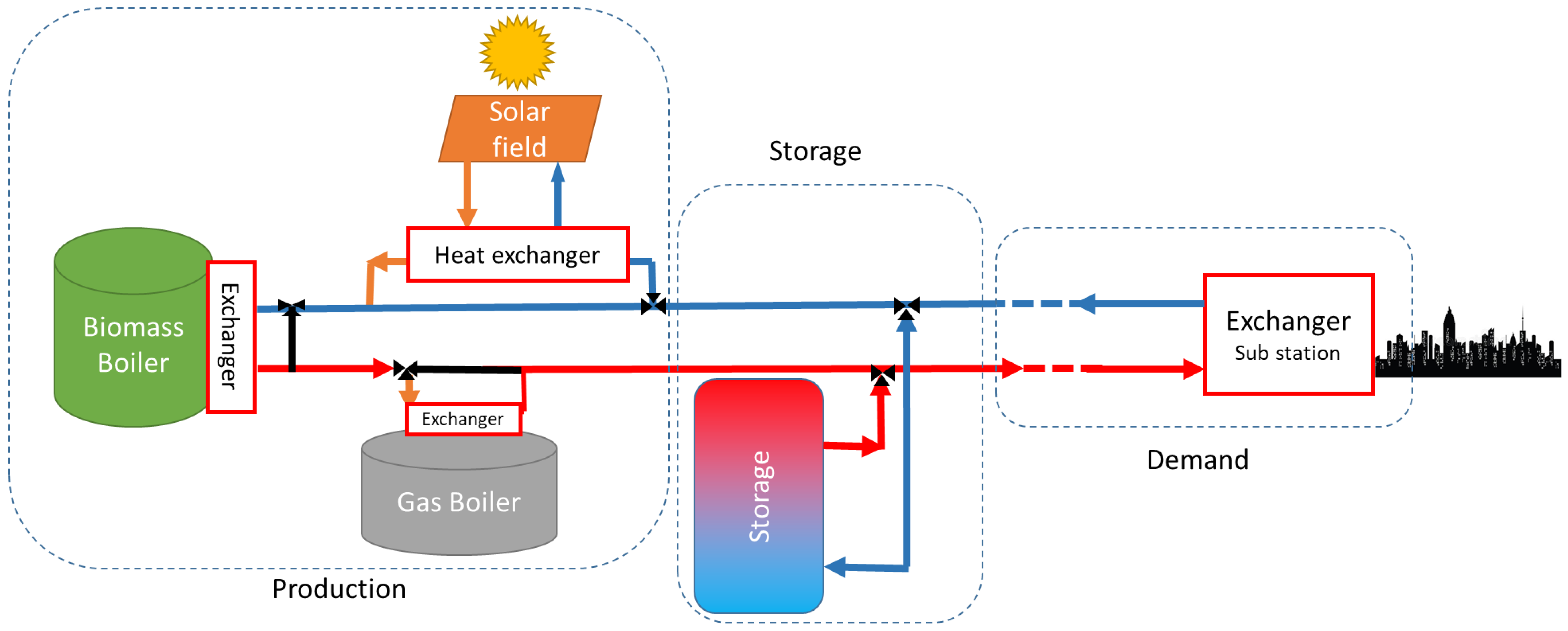 Energies 16 01335 g001 Energies 16 01335 g001