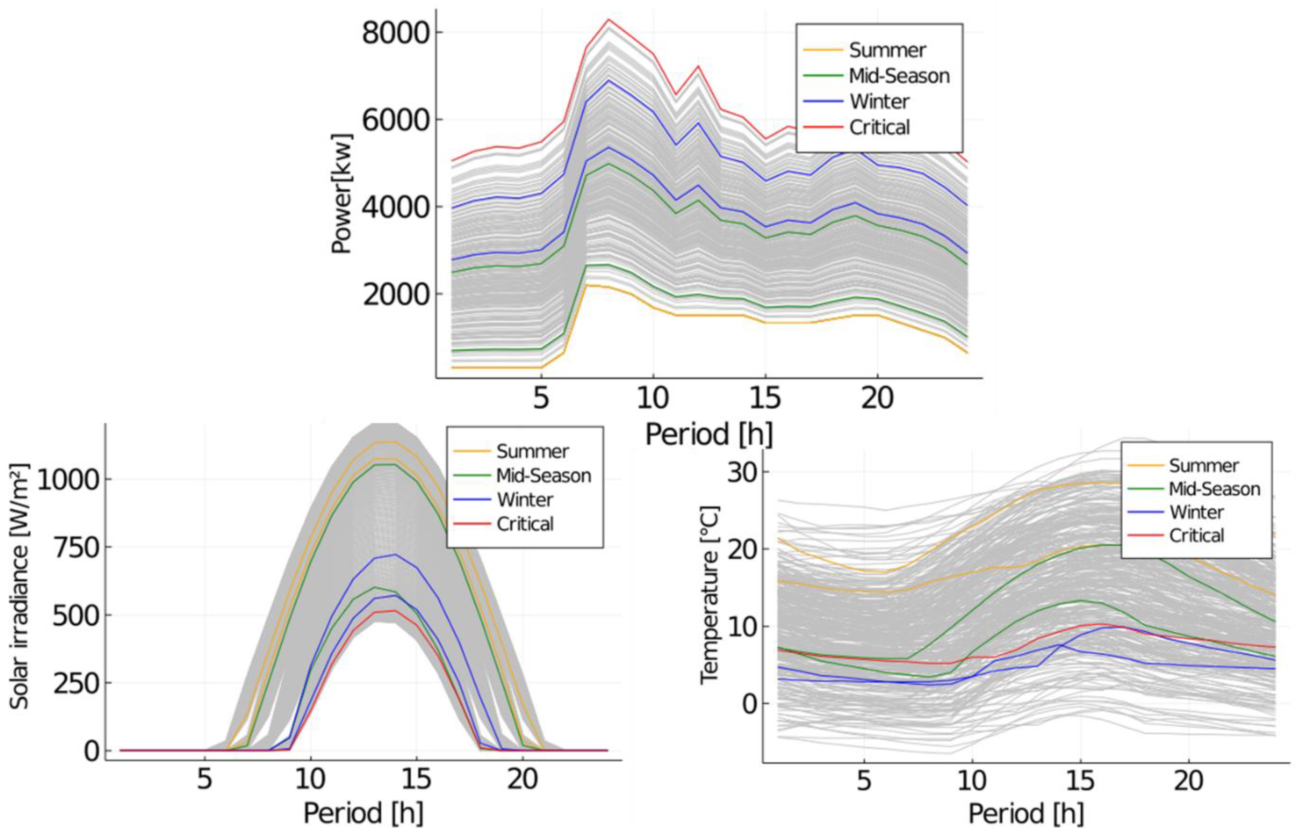 Energies 16 01335 g003 Energies 16 01335 g003