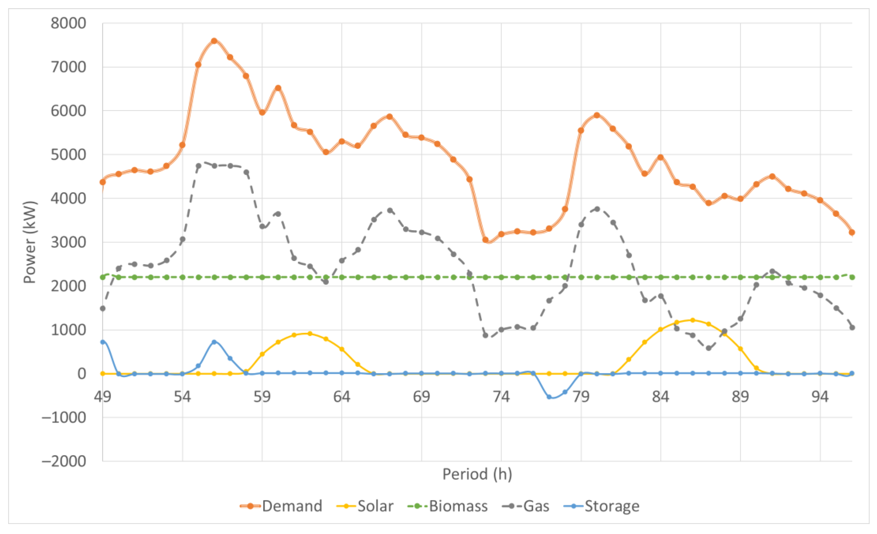 Energies 16 01335 g004 Energies 16 01335 g004