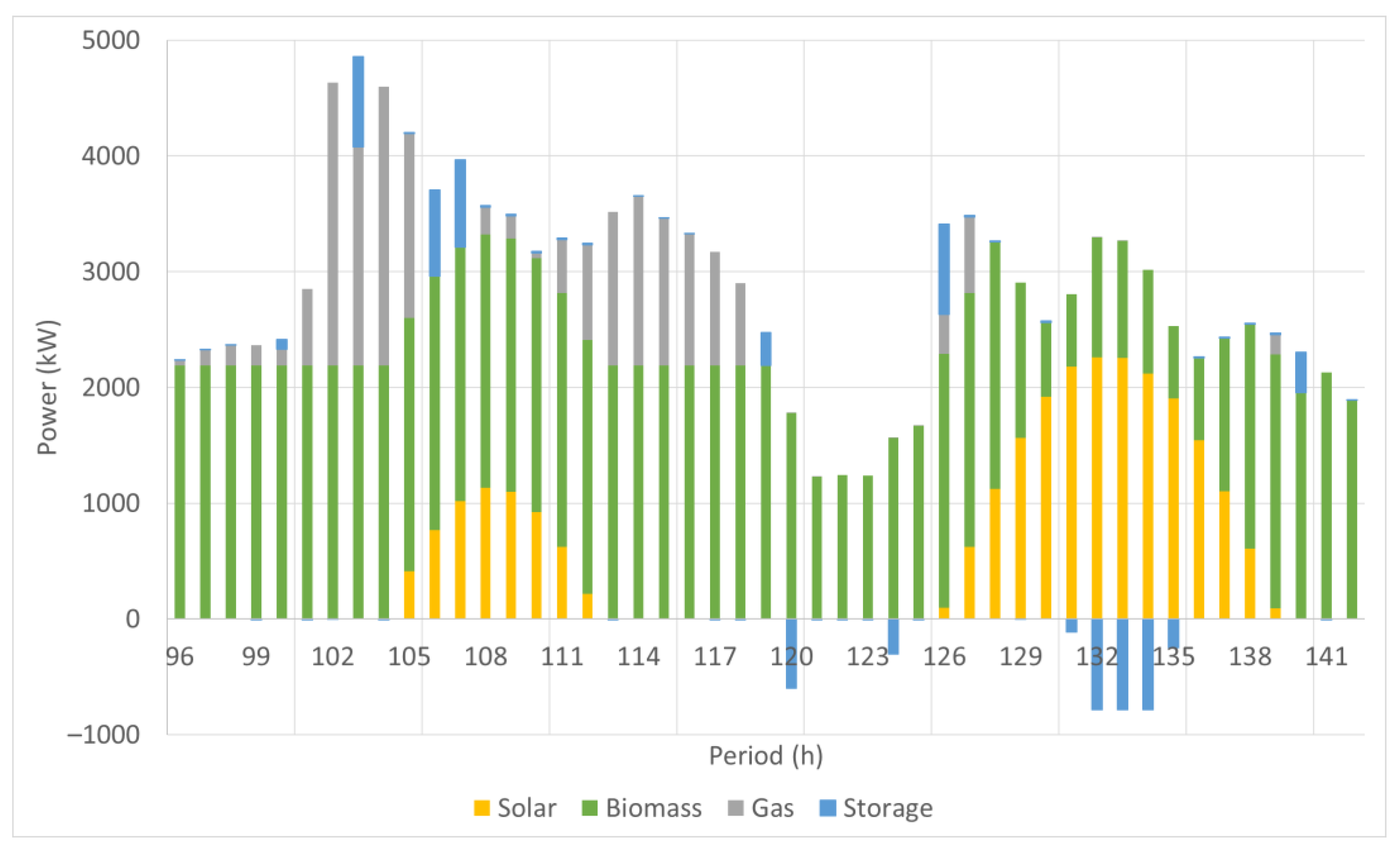 Energies 16 01335 g005 Energies 16 01335 g005