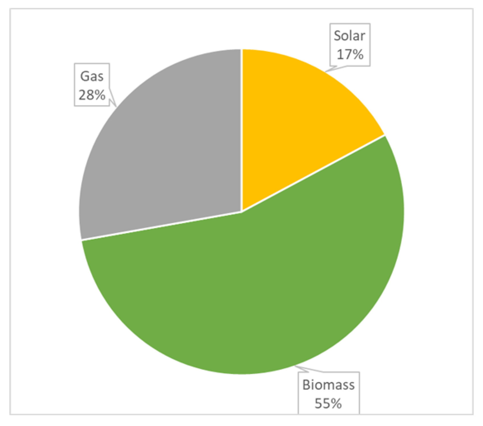 Energies 16 01335 g007 Energies 16 01335 g007