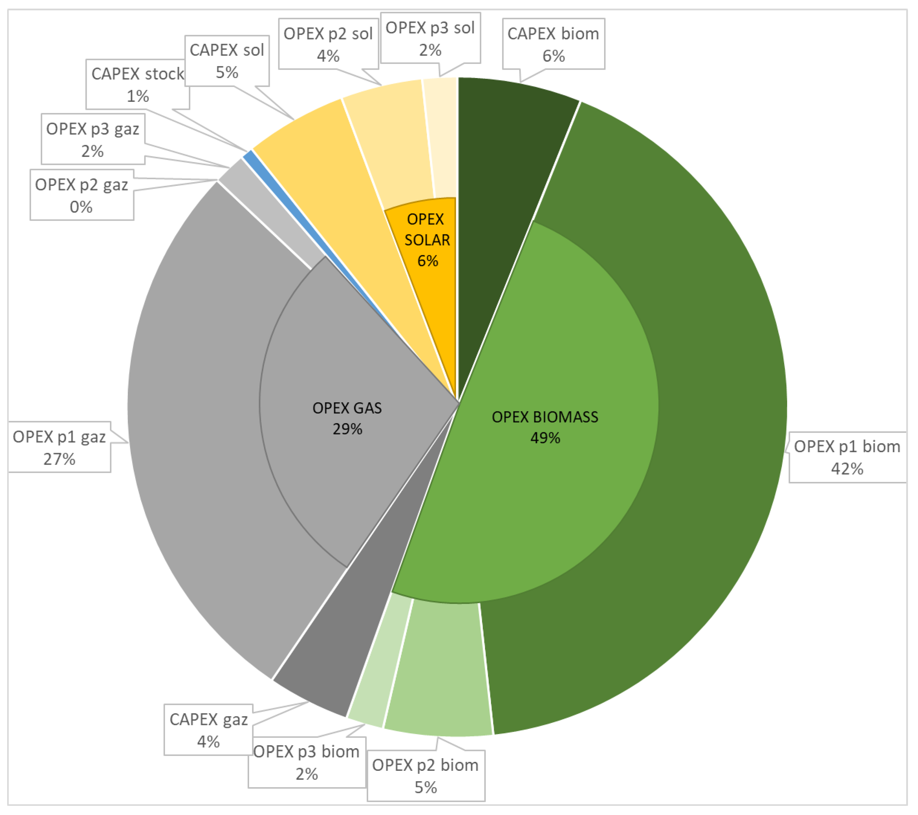 Energies 16 01335 g008 Energies 16 01335 g008