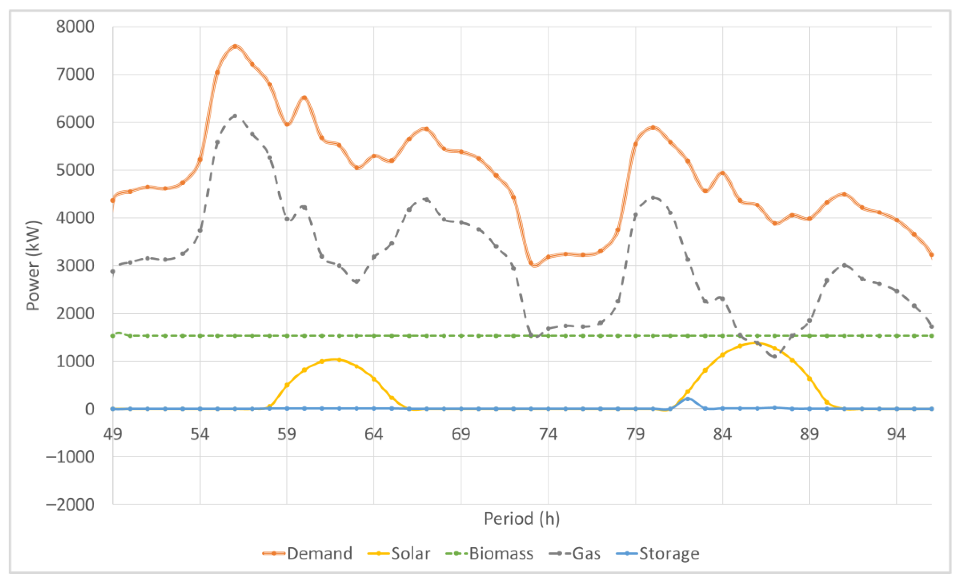 Energies 16 01335 g009 Energies 16 01335 g009