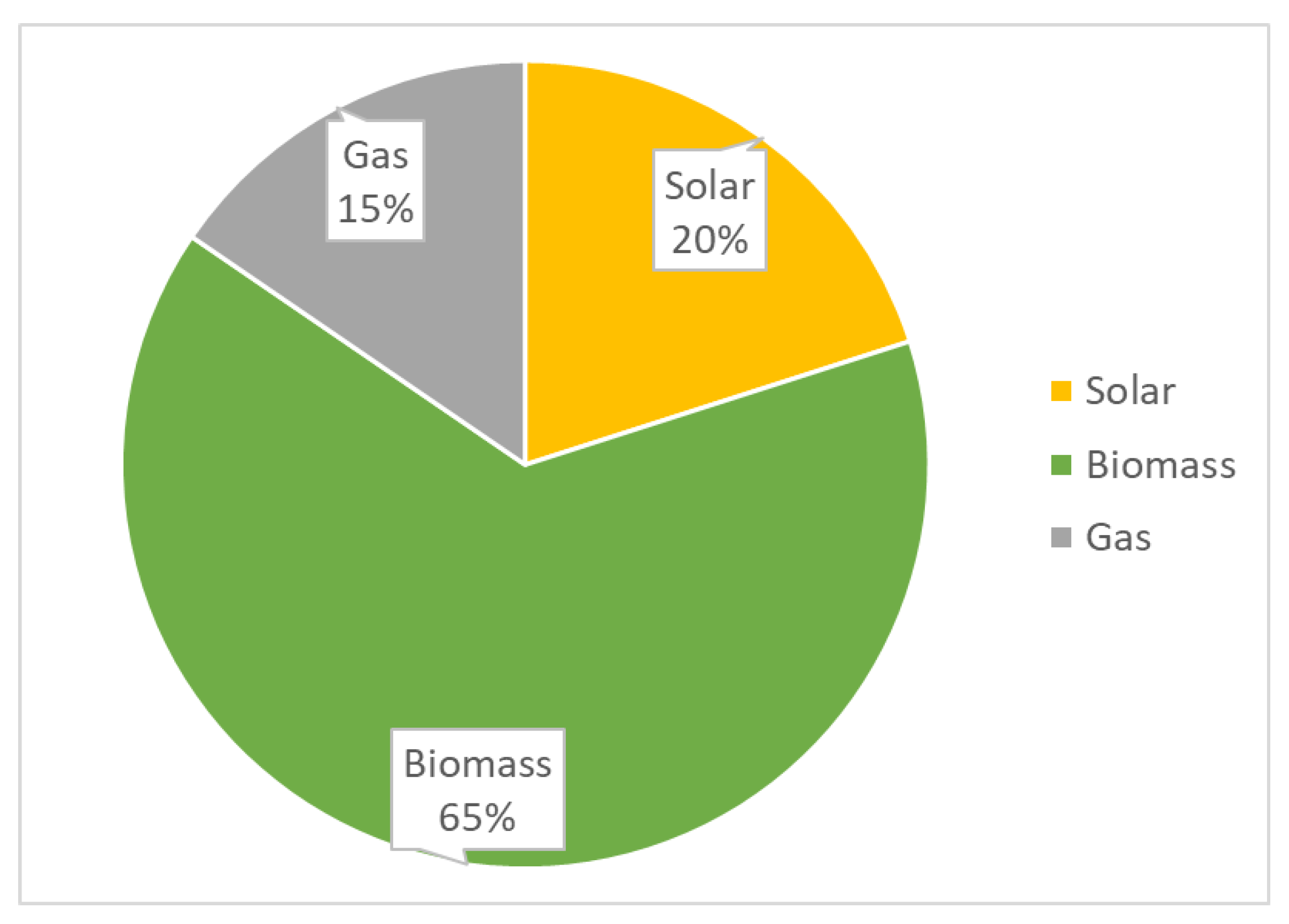 Energies 16 01335 g011 Energies 16 01335 g011