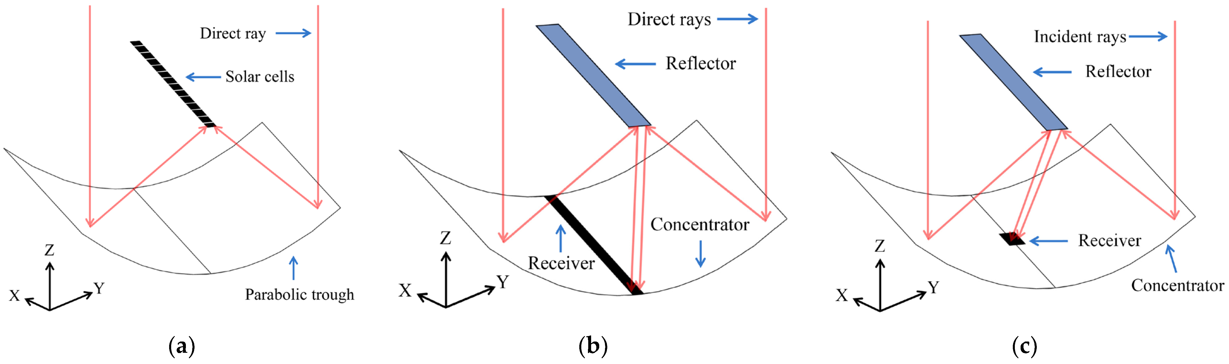 Energies 16 01336 g001 Energies 16 01336 g001