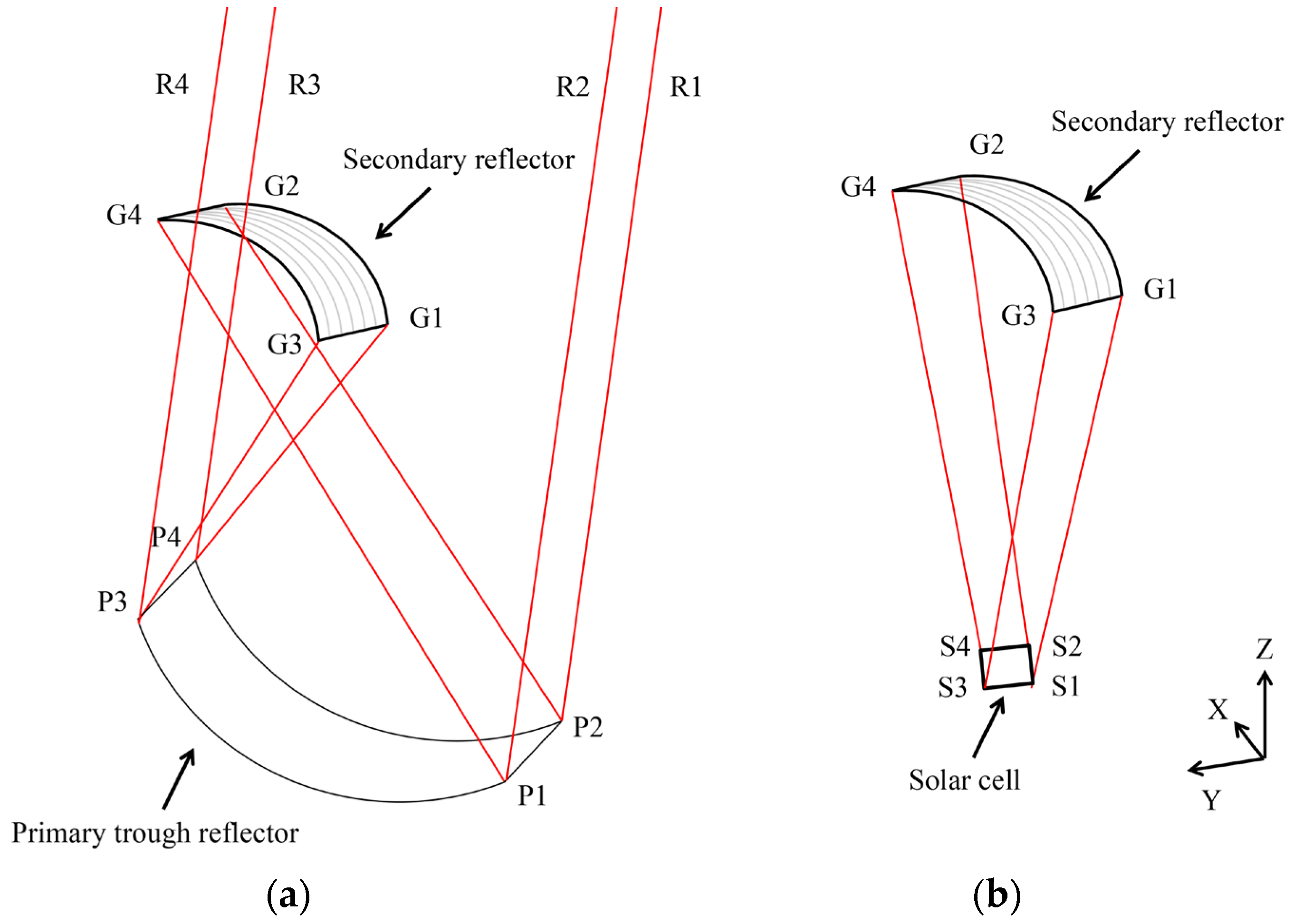 Energies 16 01336 g006 Energies 16 01336 g006