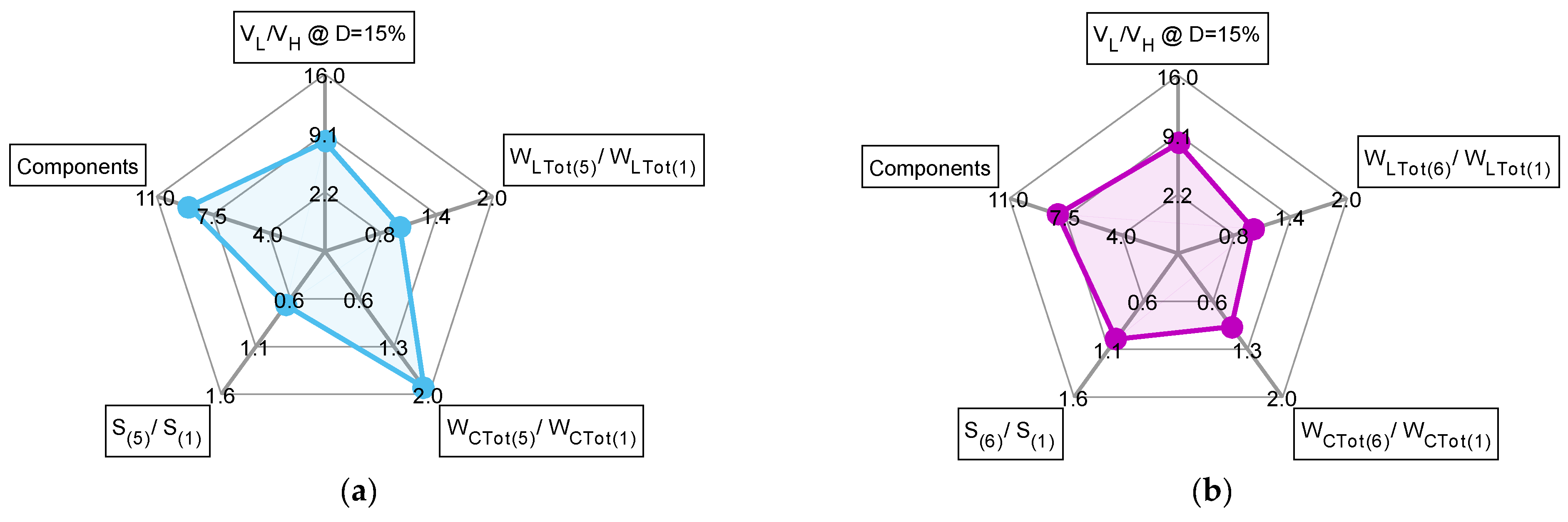 Energies 16 01337 g012