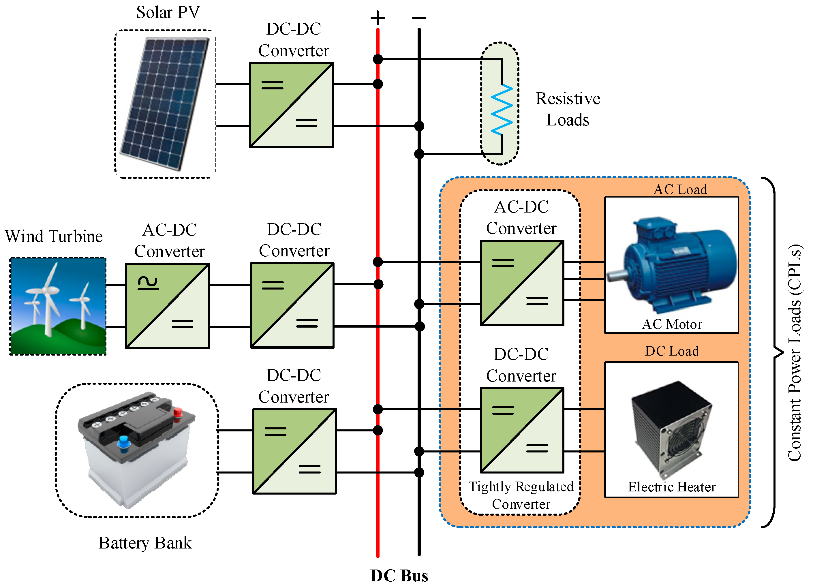 Energies 16 01339 g001
