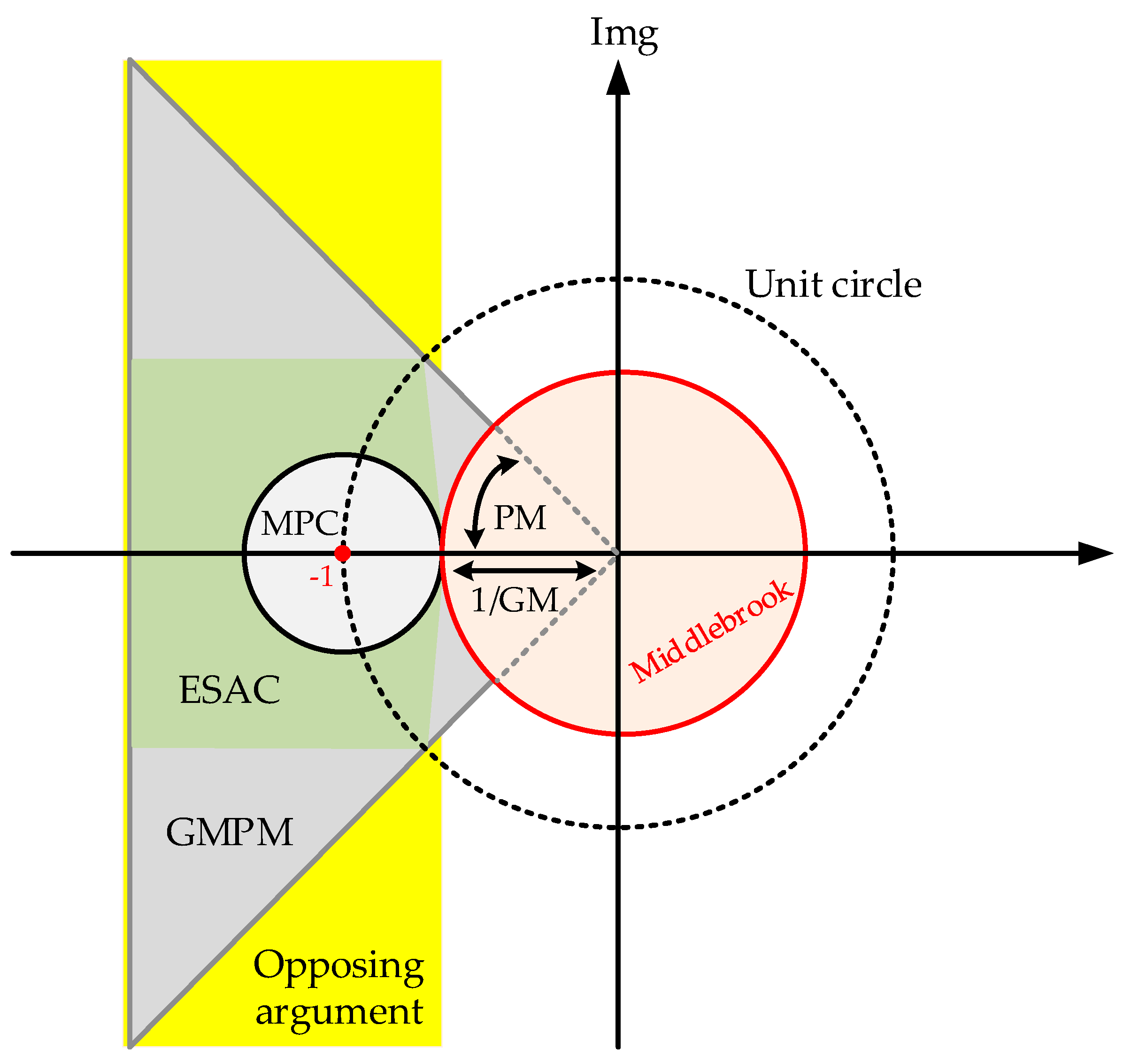 Energies 16 01339 g005