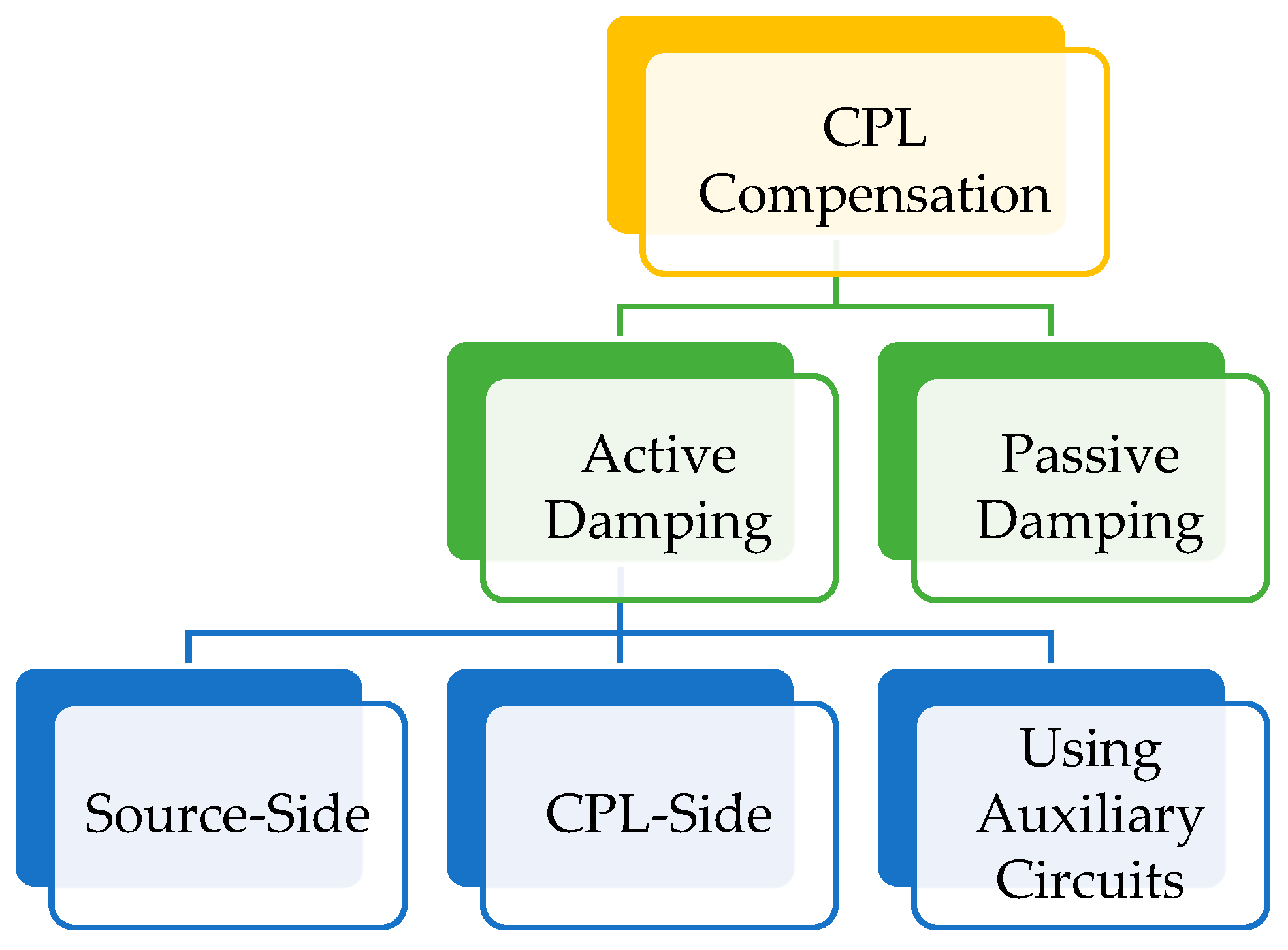 Energies 16 01339 g007
