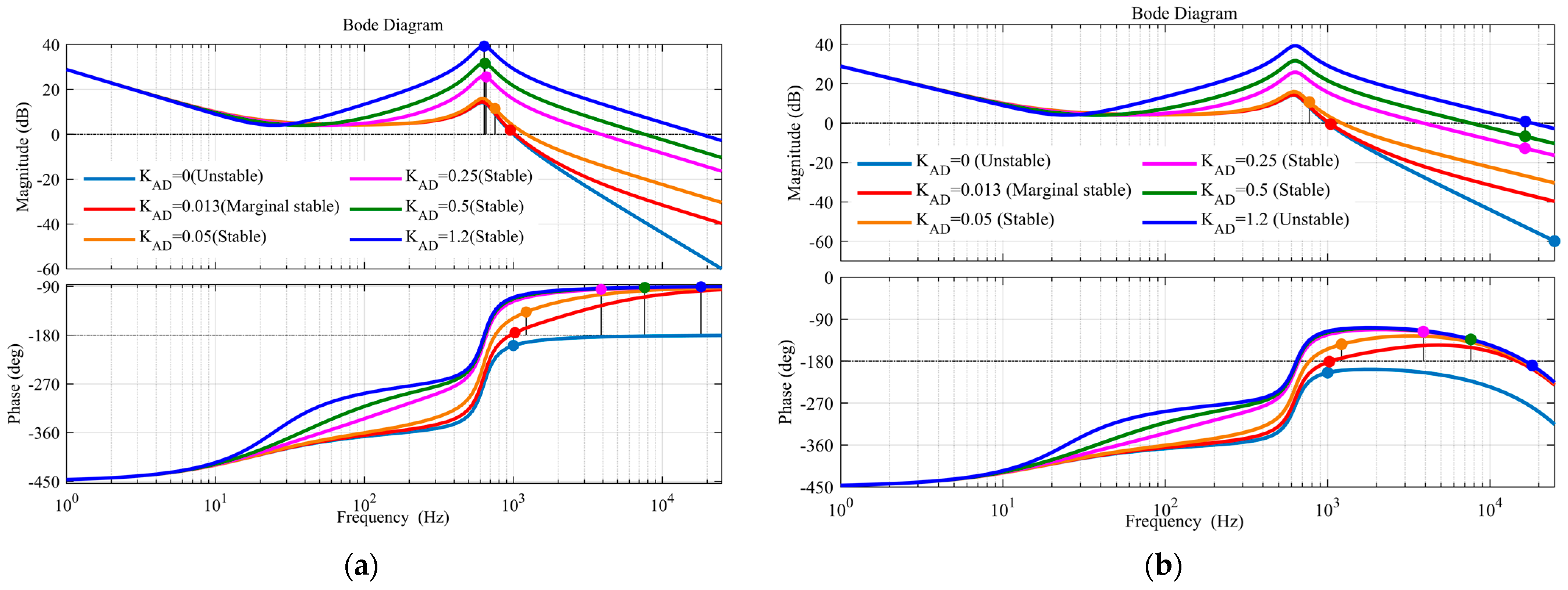 Energies 16 01339 g018