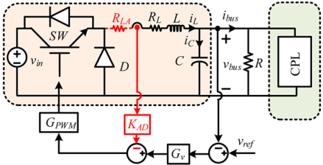 Energies 16 01339 i004