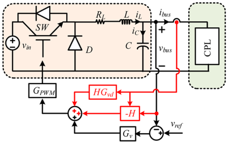 Energies 16 01339 i009