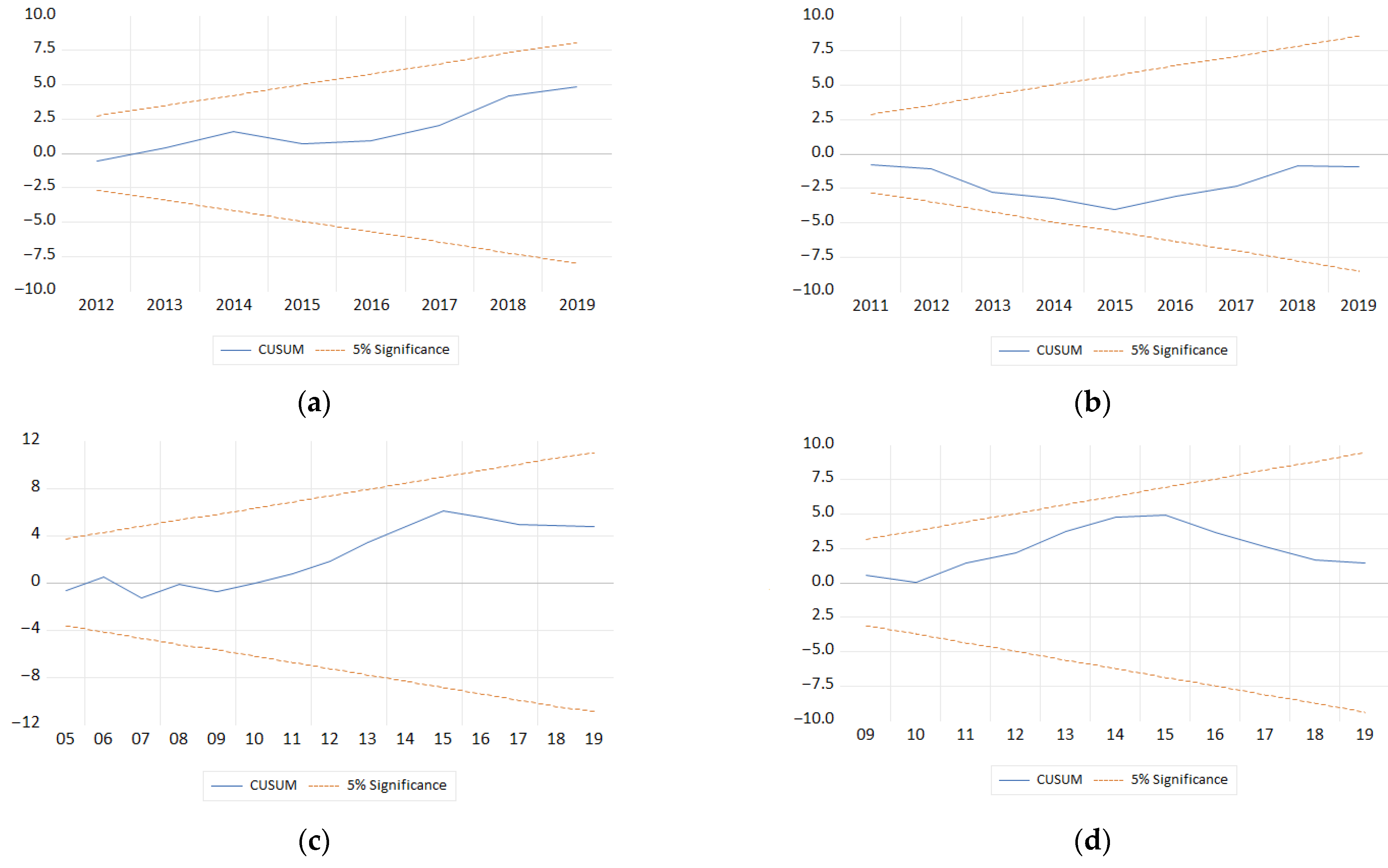 Energies 16 01340 g0a2