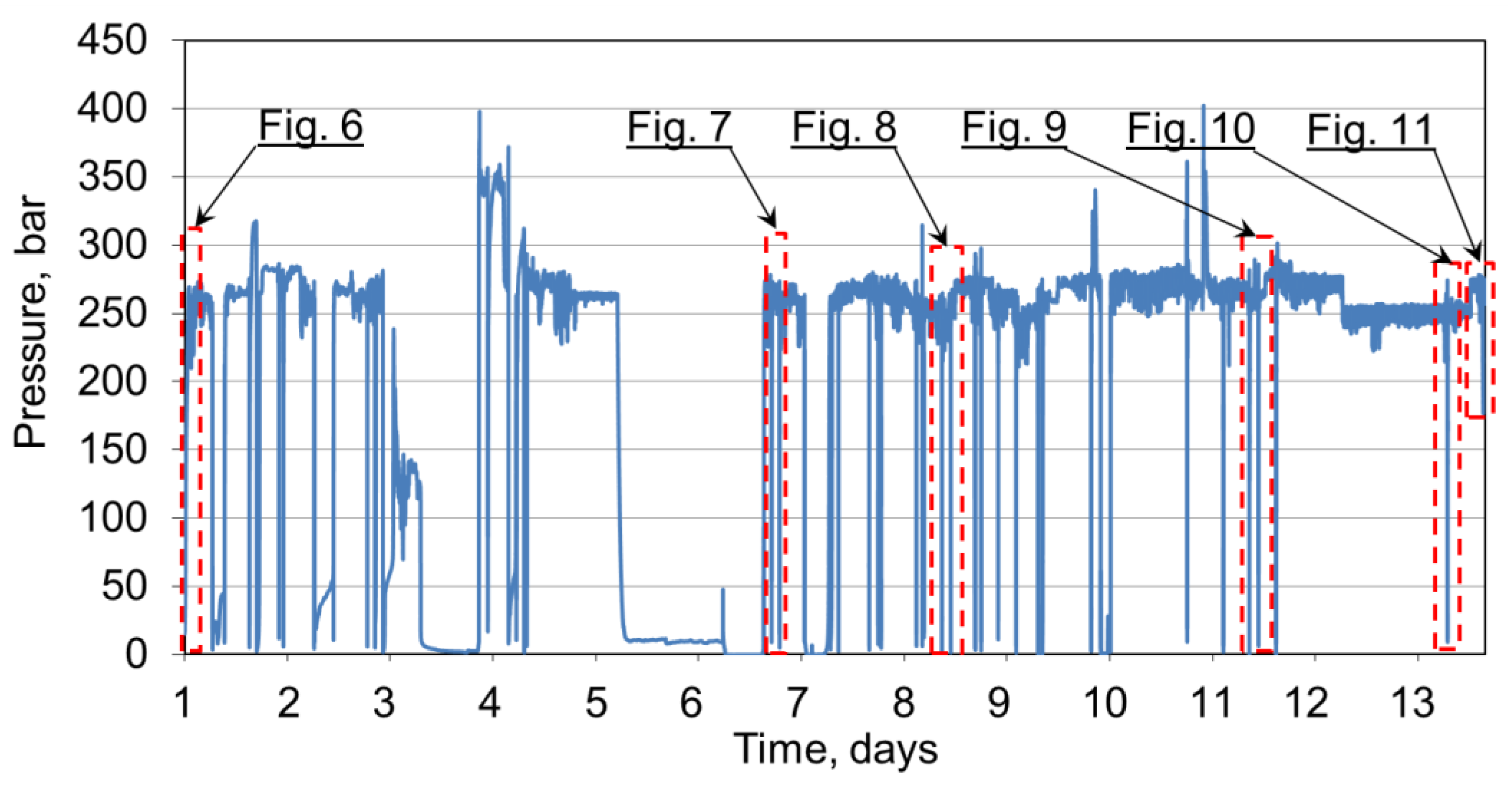Energies 16 01341 g005