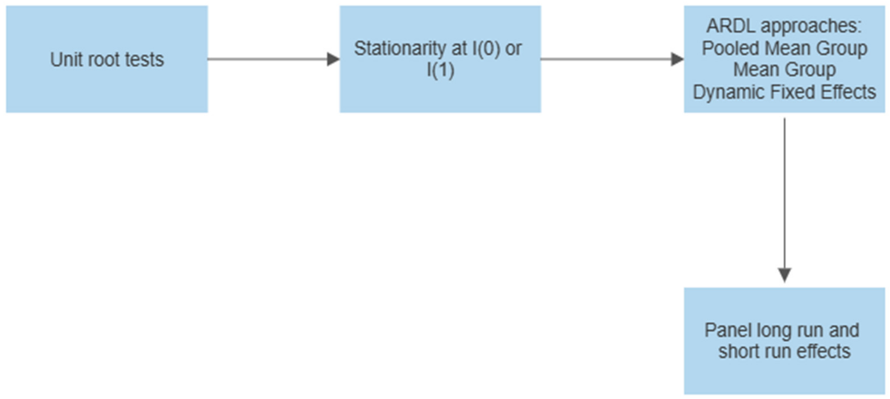 Energies 16 01342 g001