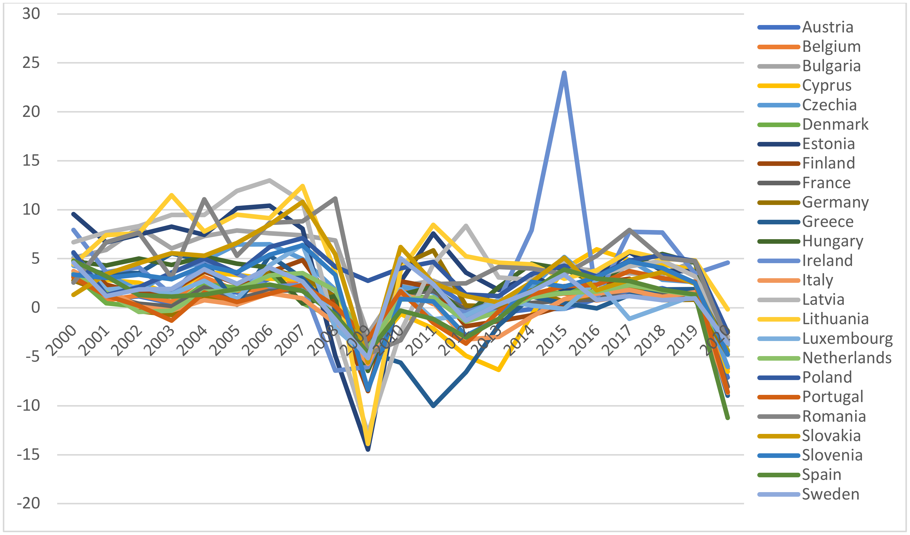 Energies 16 01342 g003