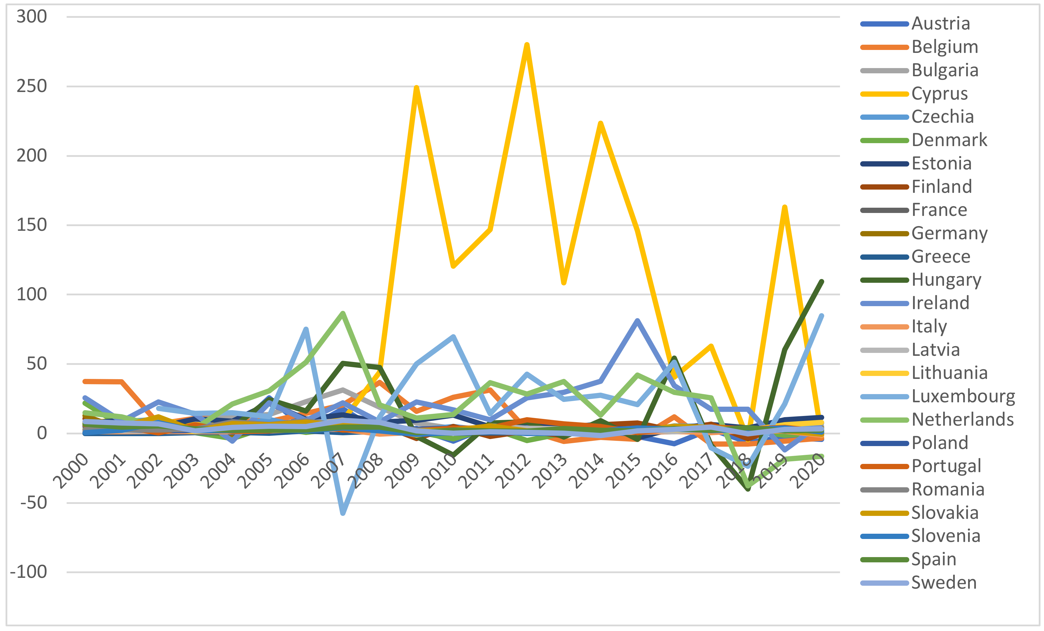 Energies 16 01342 g004