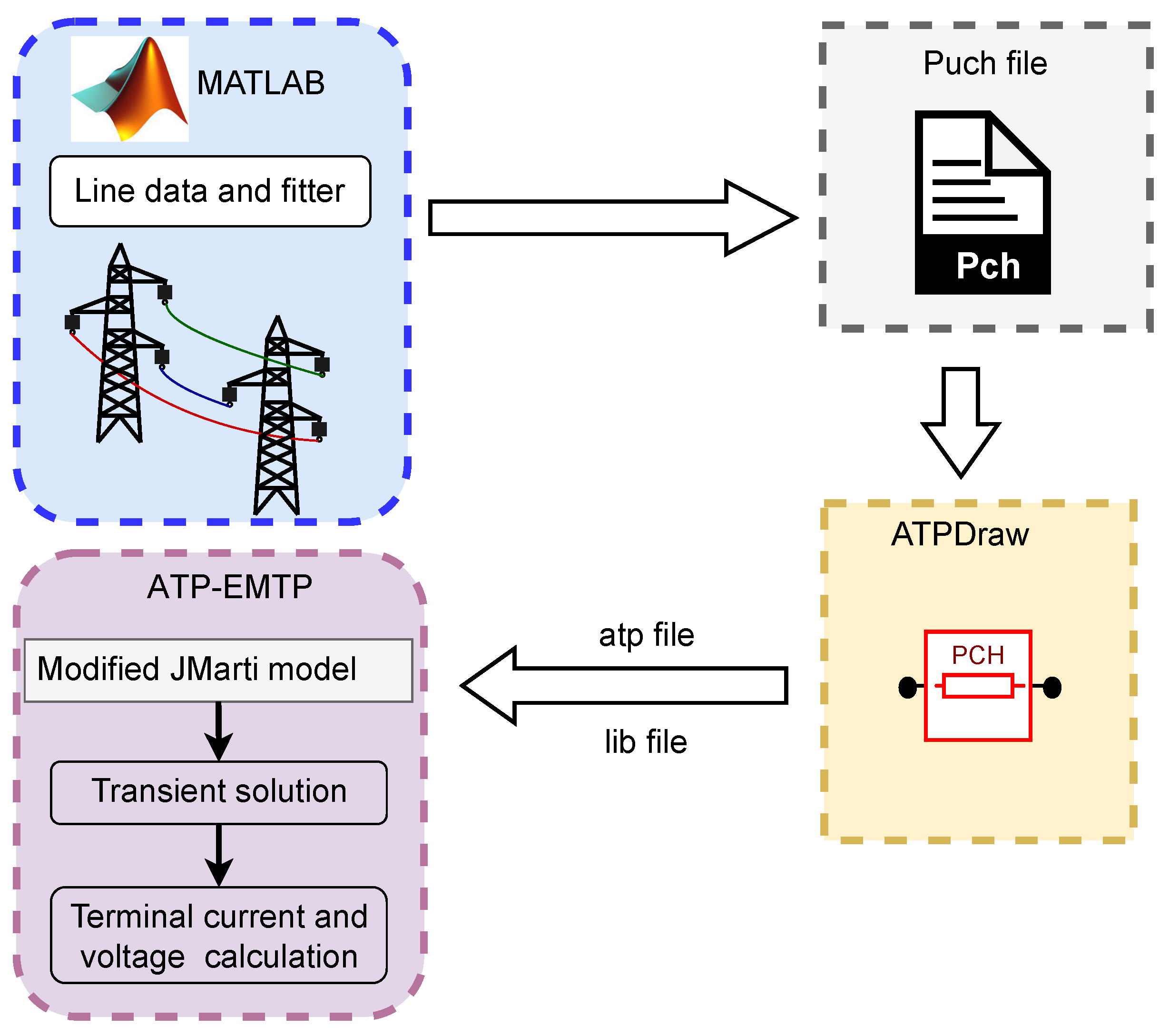 Energies 16 01343 g002 Energies 16 01343 g002