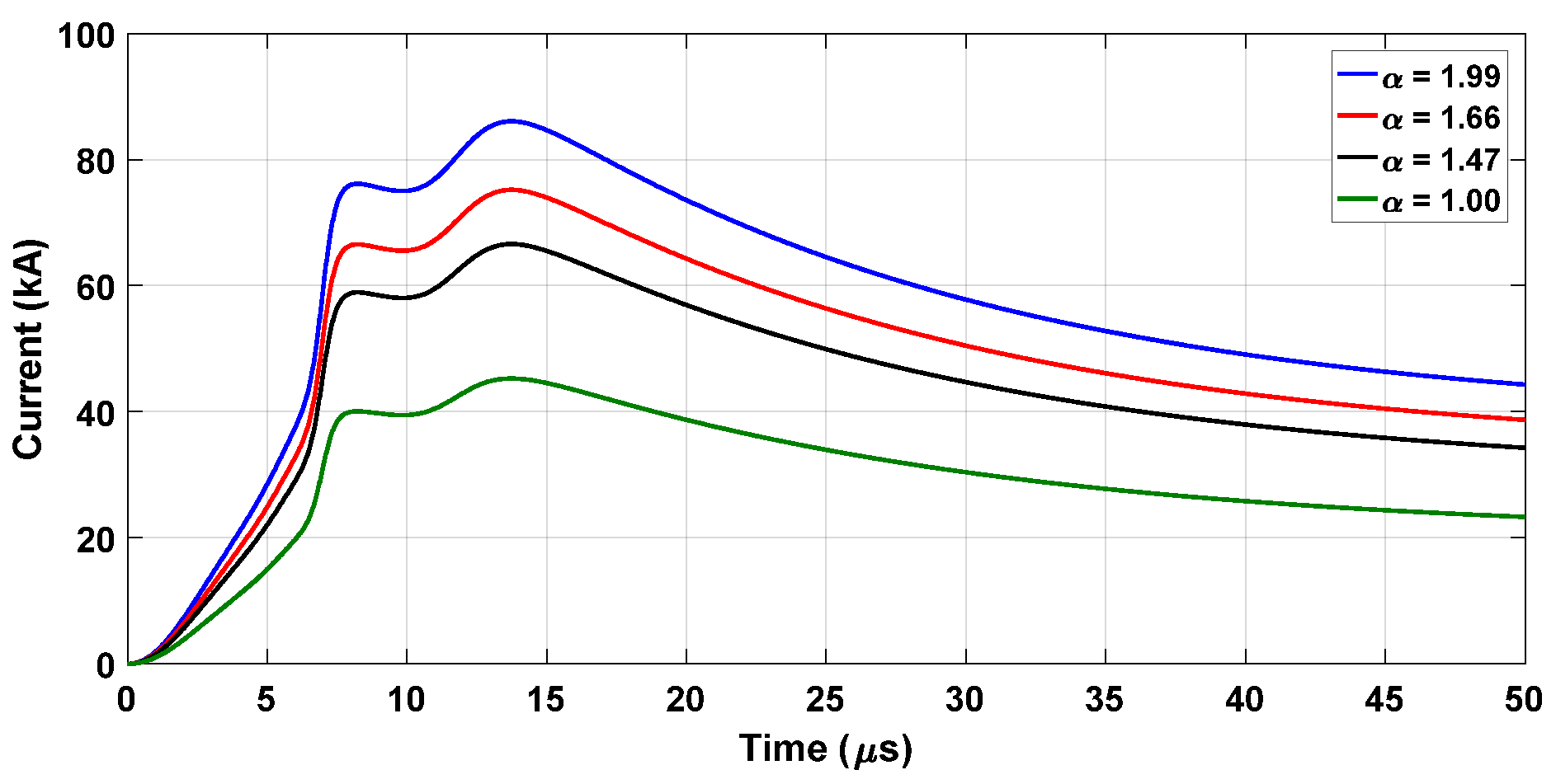 Energies 16 01343 g006 Energies 16 01343 g006