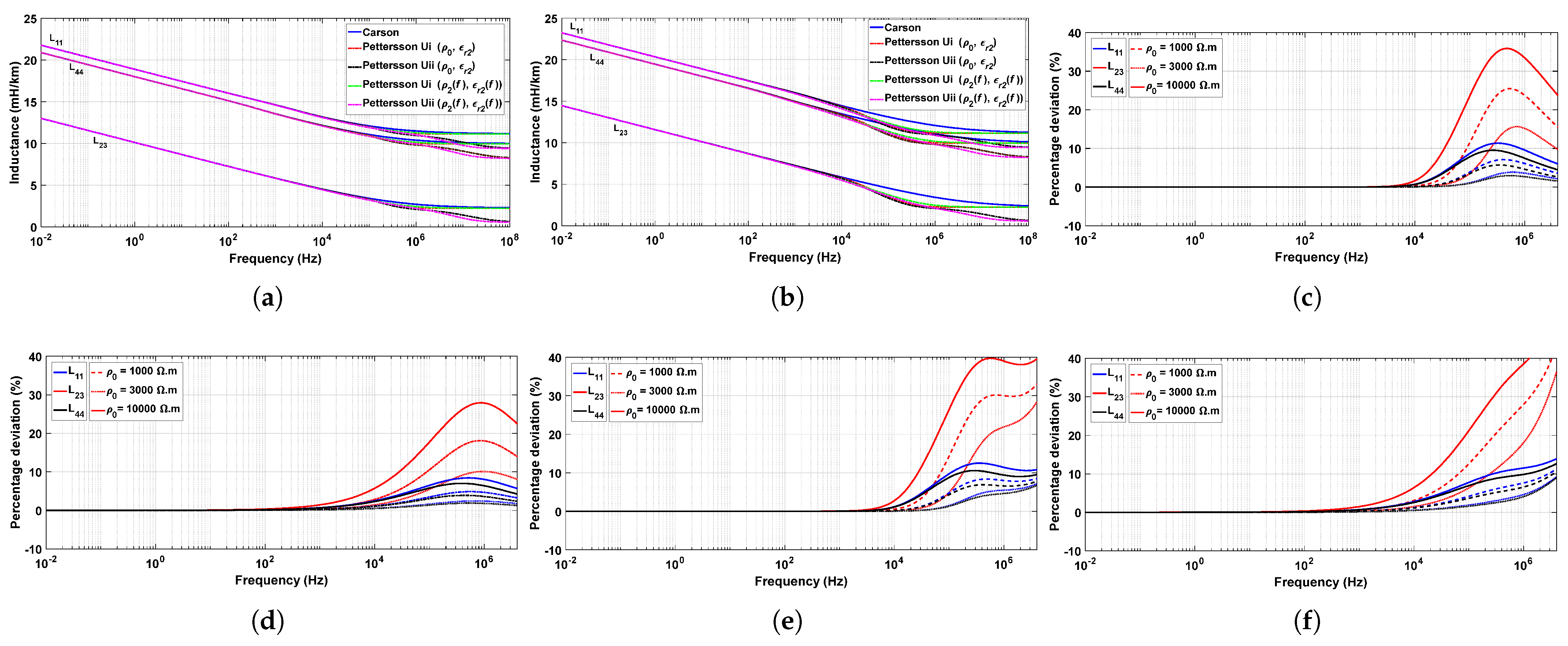 Energies 16 01343 g009 Energies 16 01343 g009