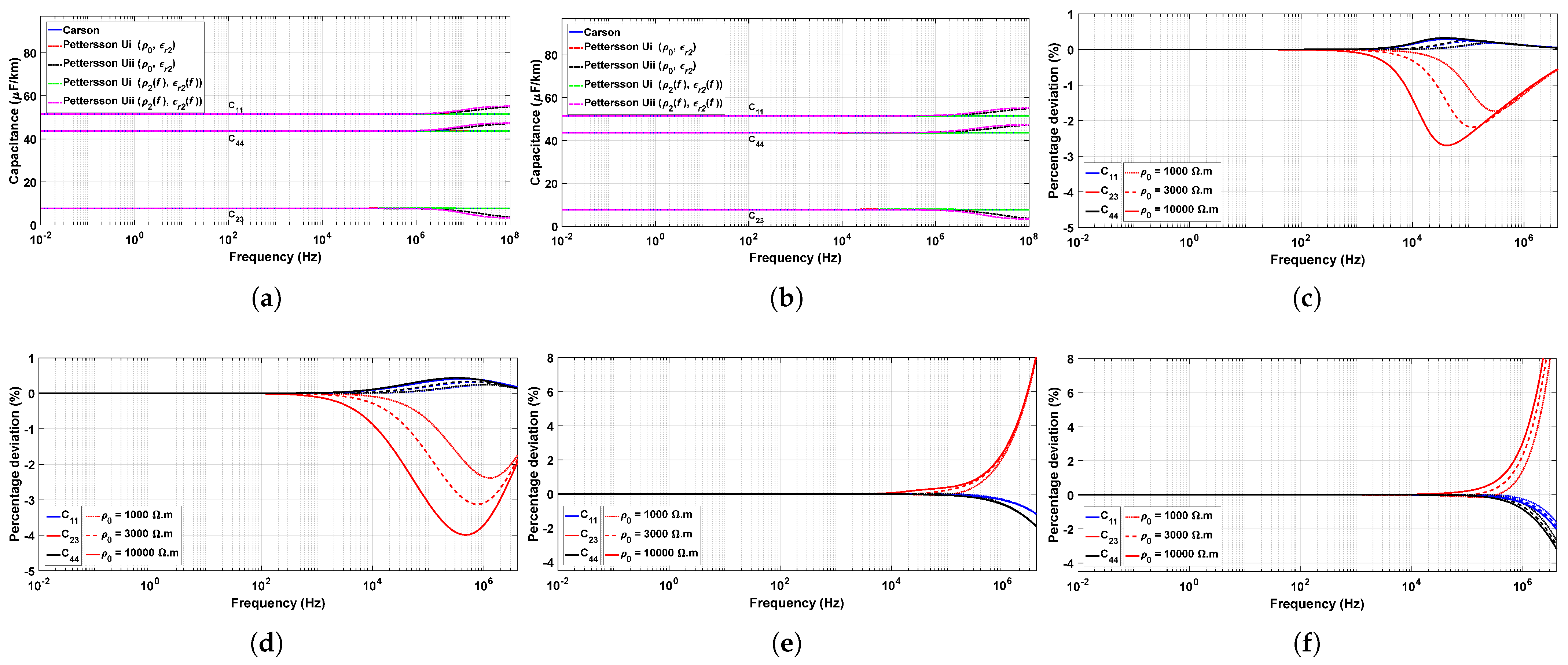 Energies 16 01343 g010 Energies 16 01343 g010