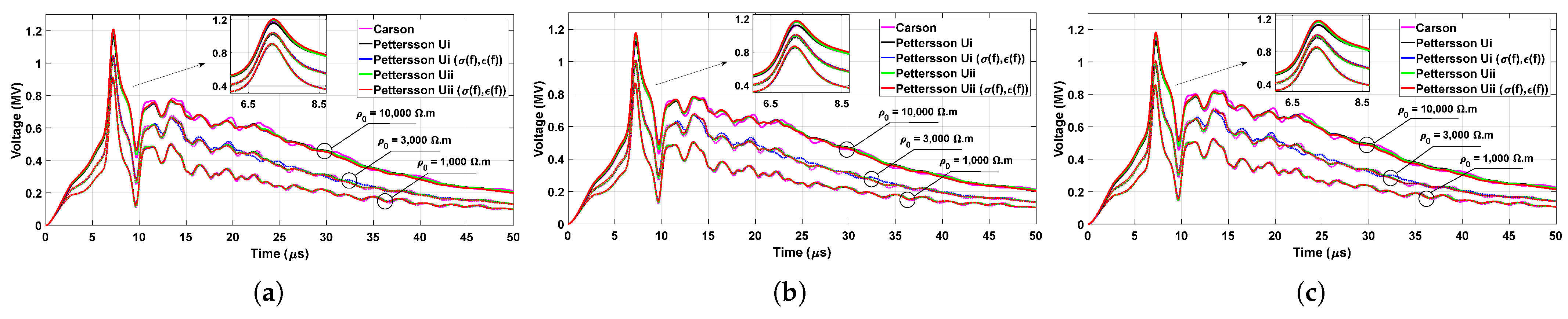Energies 16 01343 g011 Energies 16 01343 g011