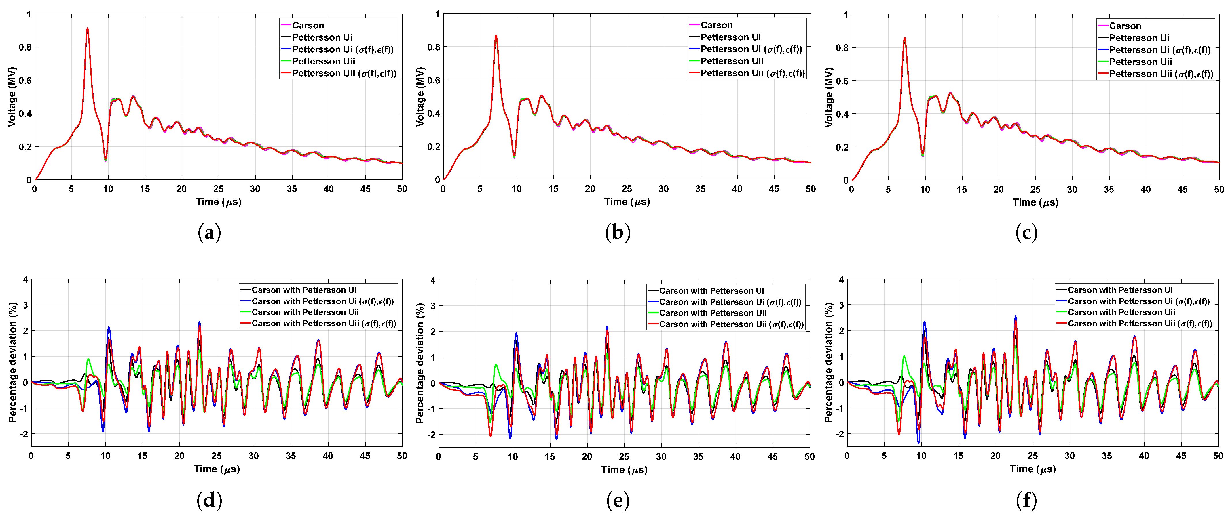 Energies 16 01343 g012 Energies 16 01343 g012