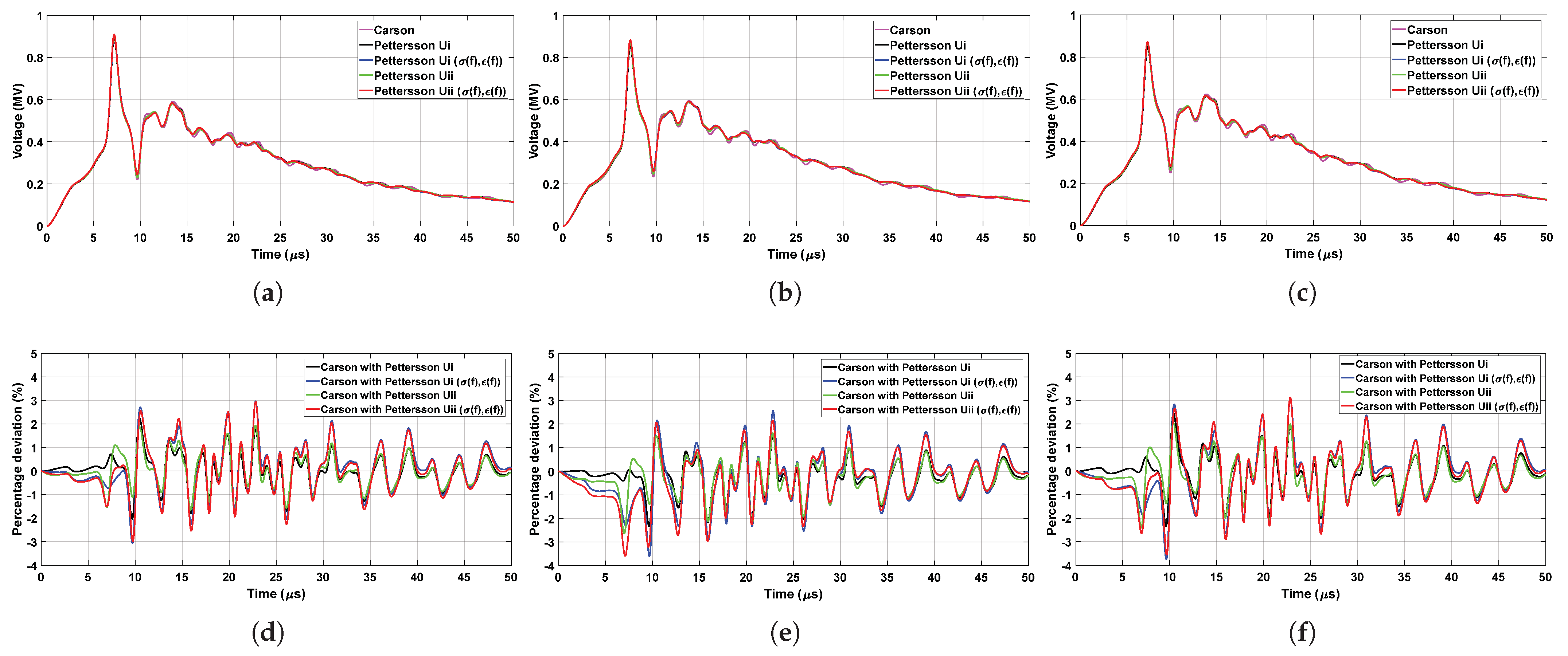 Energies 16 01343 g013 Energies 16 01343 g013