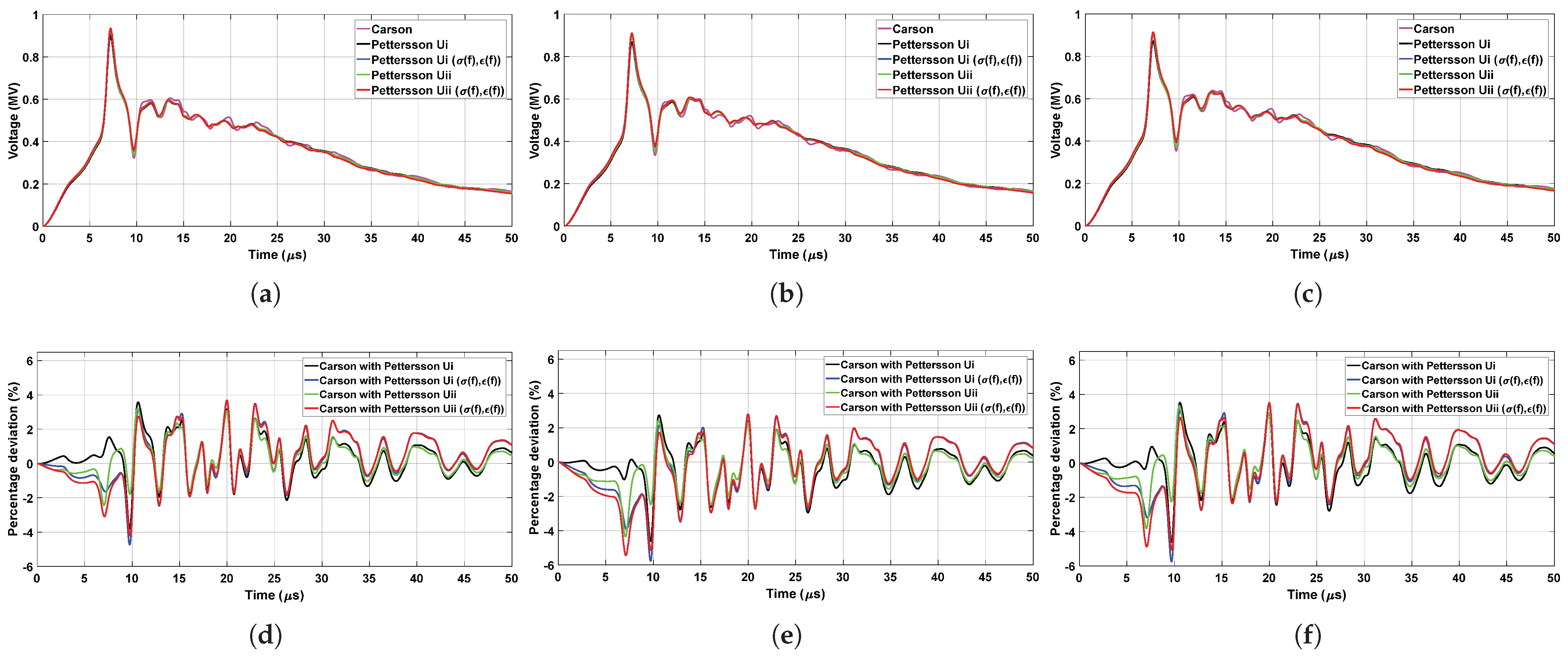 Energies 16 01343 g014 Energies 16 01343 g014