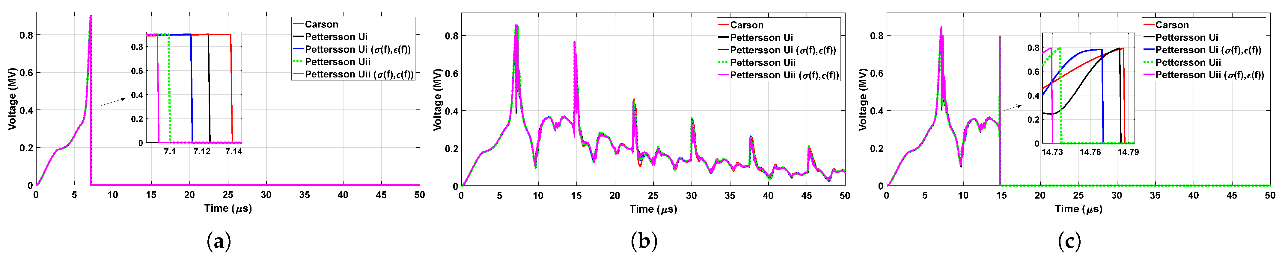 Energies 16 01343 g015 Energies 16 01343 g015