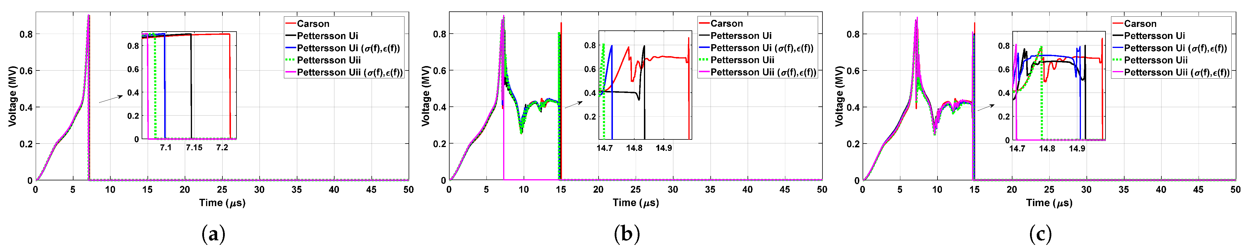 Energies 16 01343 g017 Energies 16 01343 g017