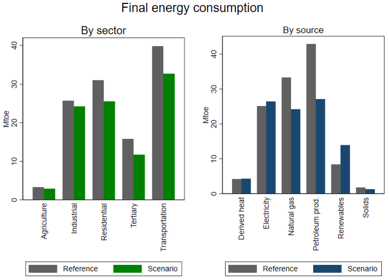 Energies 16 01345 g002 Energies 16 01345 g002